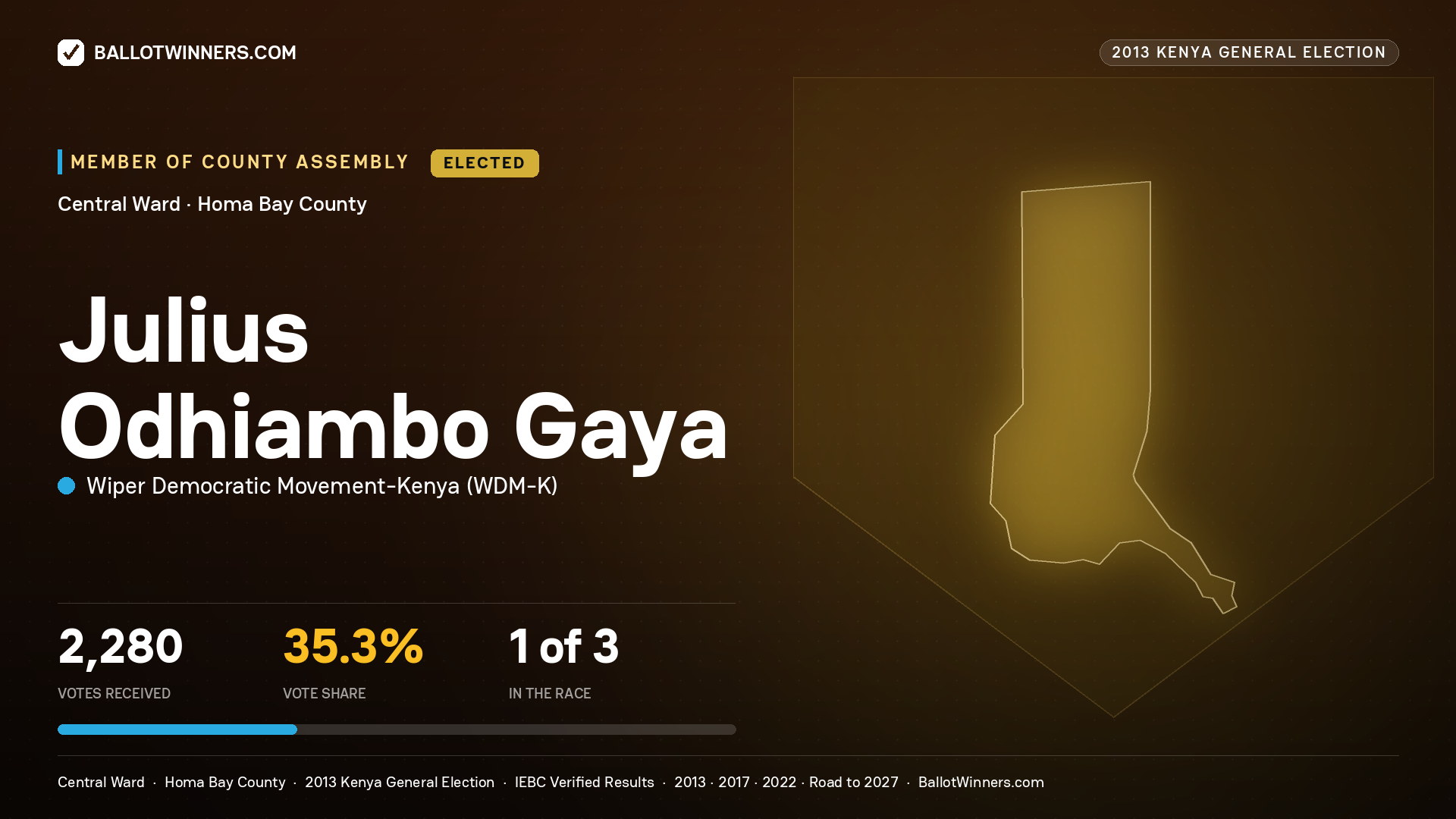 JULIUS ODHIAMBO   GAYA, elected Member of County Assembly for CENTRAL, 2,280 votes, 2013 Kenya general election.