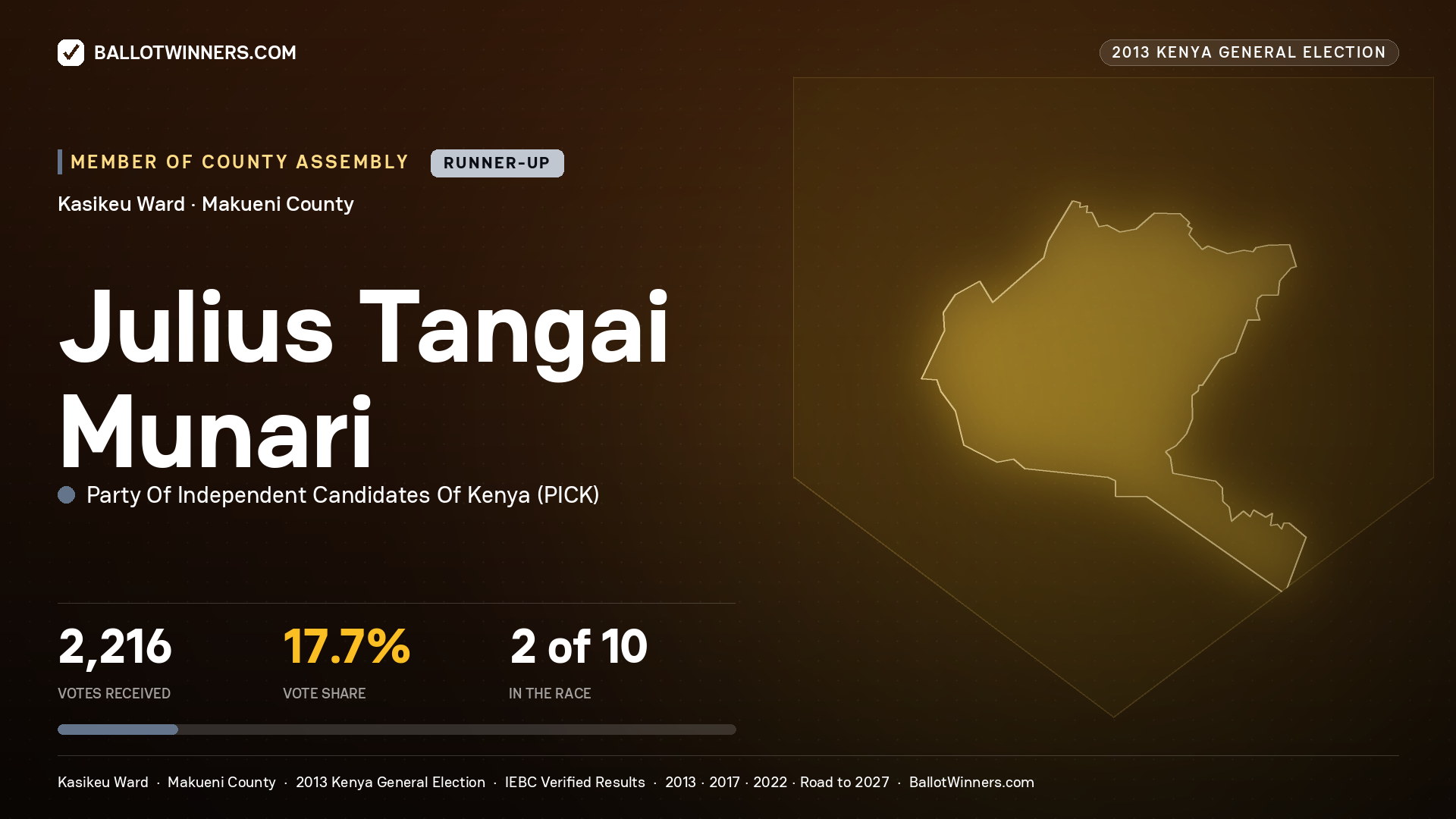 JULIUS TANGAI MUNARI, contested Member of County Assembly for KASIKEU, 2,216 votes, 2013 Kenya general election.