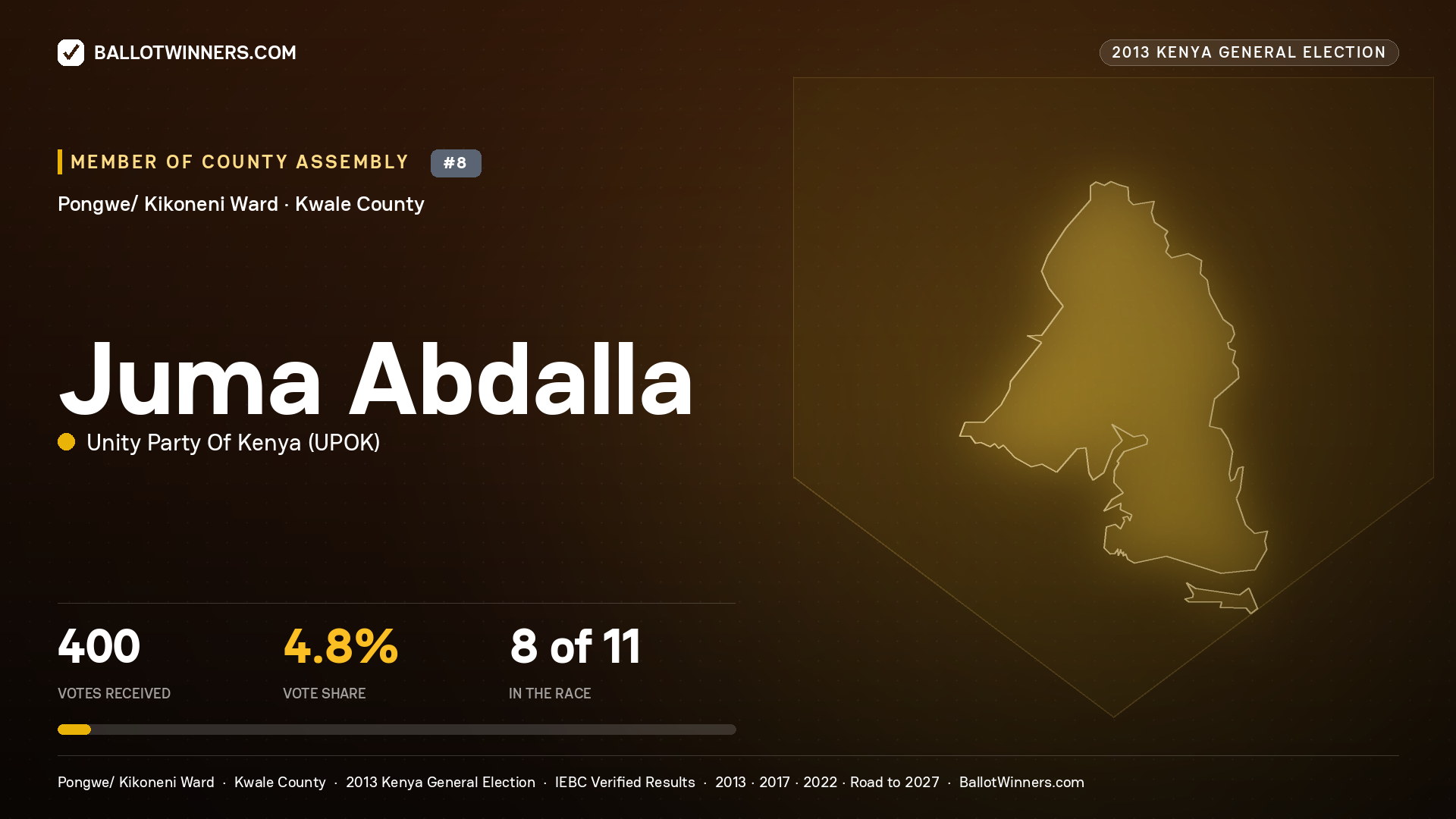 JUMA ABDALLA, contested Member of County Assembly for PONGWE/
KIKONENI, 400 votes, 2013 Kenya general election.