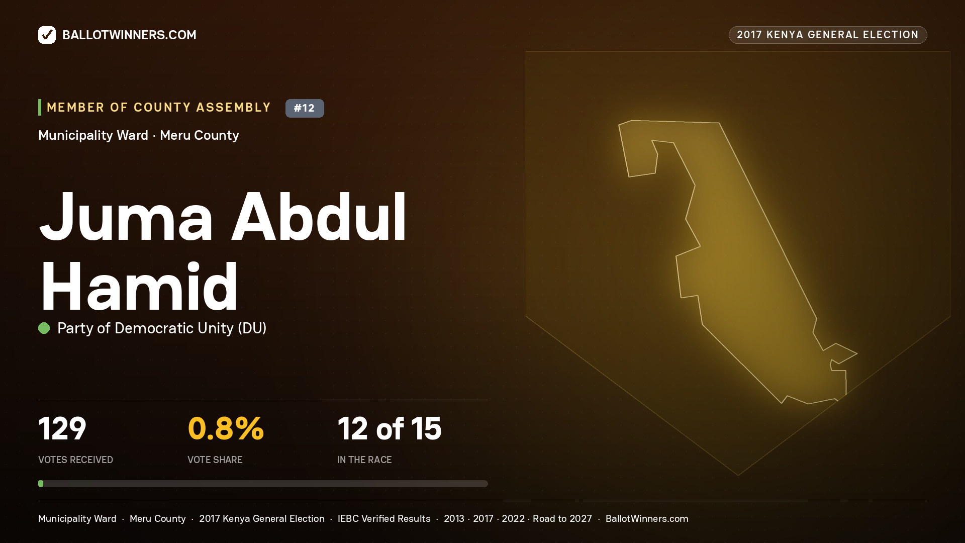 JUMA ABDUL HAMID, PARTY OF DEMOCRATIC  UNITY, contested Member of County Assembly for MUNICIPALITY, 129 votes, 2017 Kenya general election.