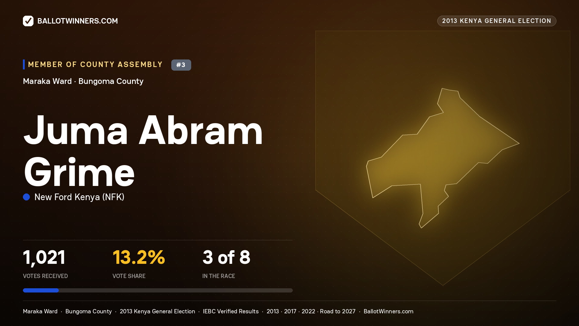 JUMA ABRAM GRIME, contested Member of County Assembly for MARAKA, 1,021 votes, 2013 Kenya general election.