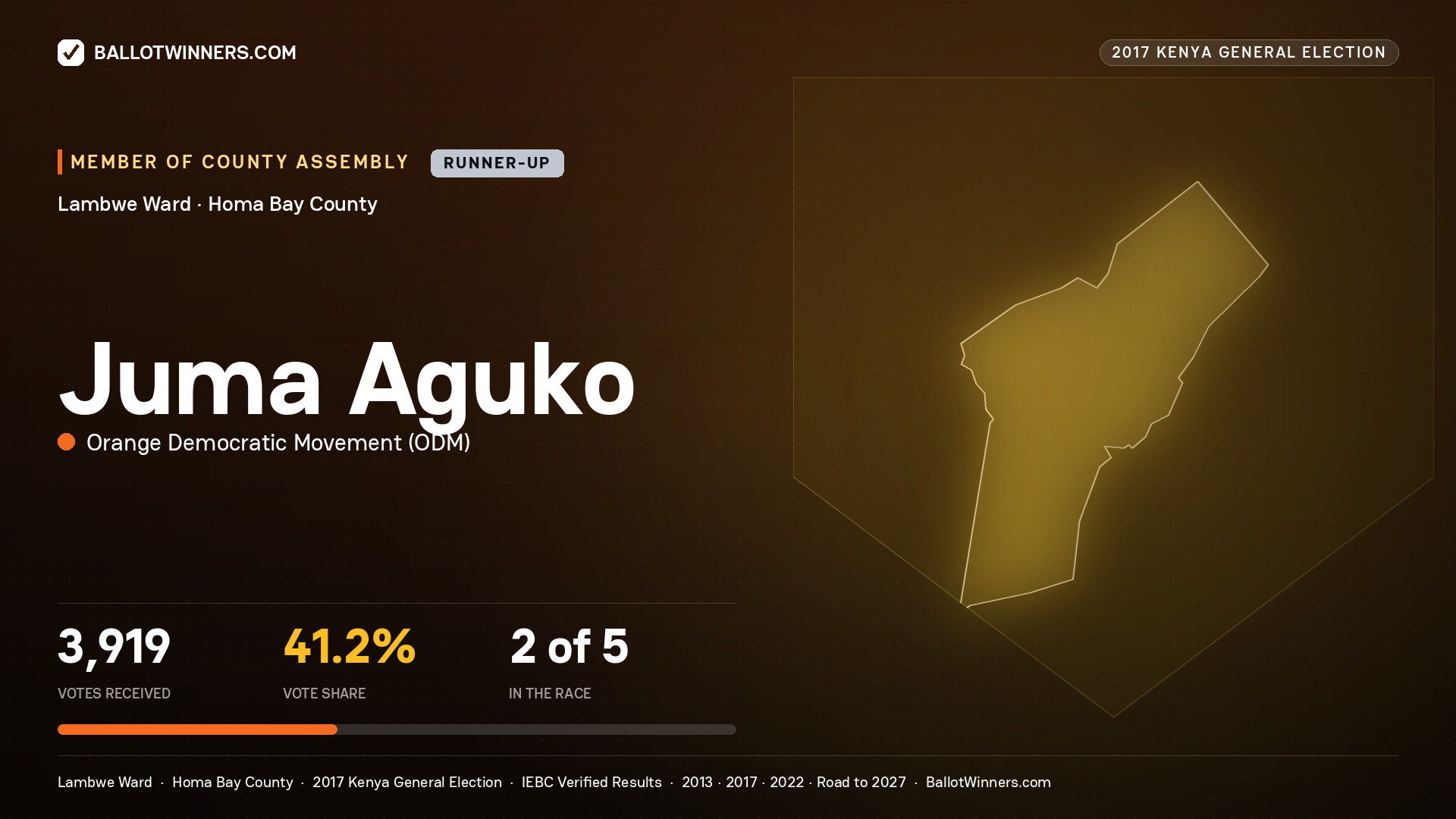 JUMA AGUKO, ORANGE DEMOCRATIC MOVEMENT, contested Member of County Assembly for LAMBWE, 3,919 votes, 2017 Kenya general election.
