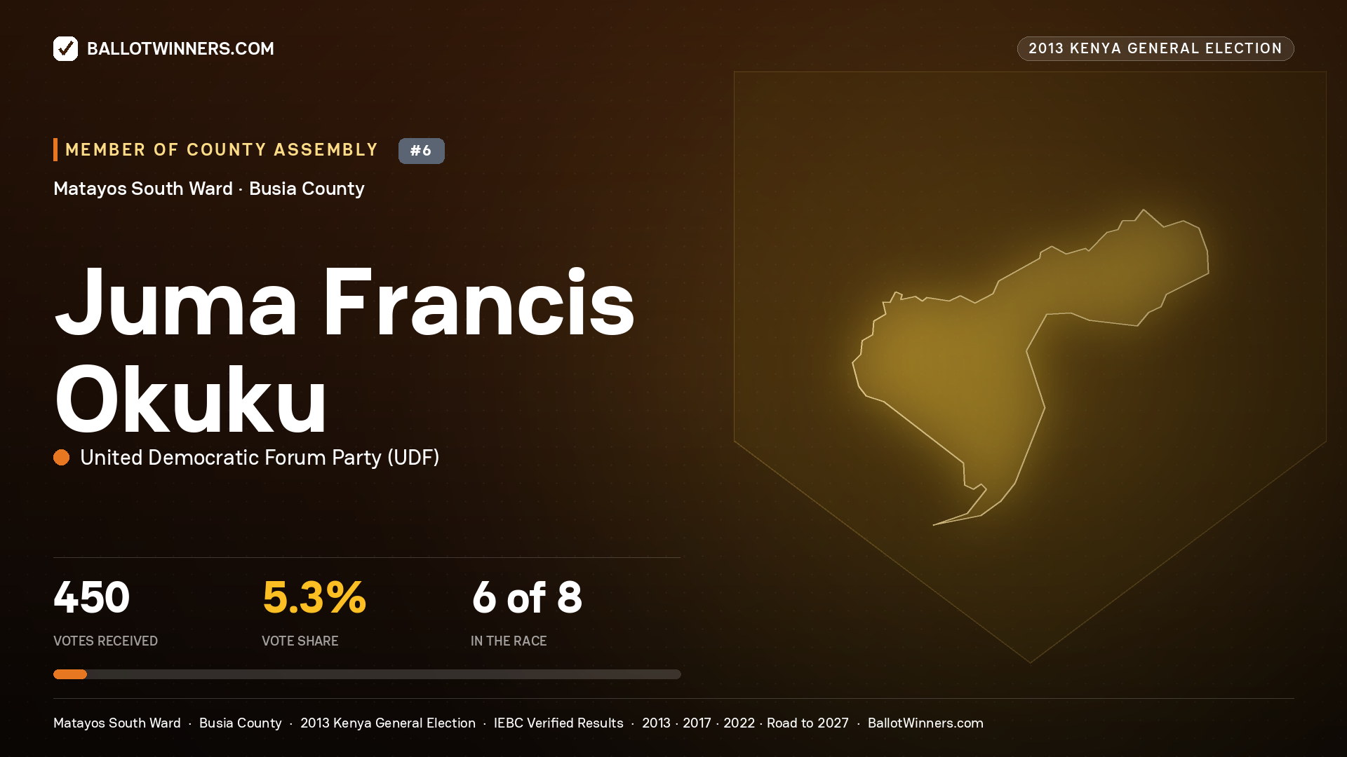 JUMA FRANCIS OKUKU, contested Member of County Assembly for MATAYOS SOUTH, 450 votes, 2013 Kenya general election.