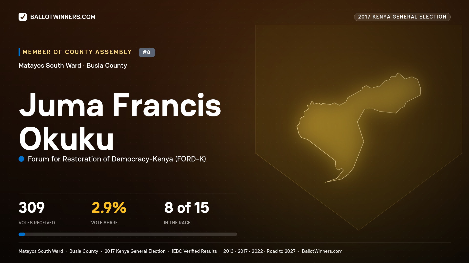 JUMA FRANCIS OKUKU, FORUM FOR RESTORATION OF DEMOCRACY-KENYA, contested Member of County Assembly for MATAYOS SOUTH, 309 votes, 2017 Kenya general election.