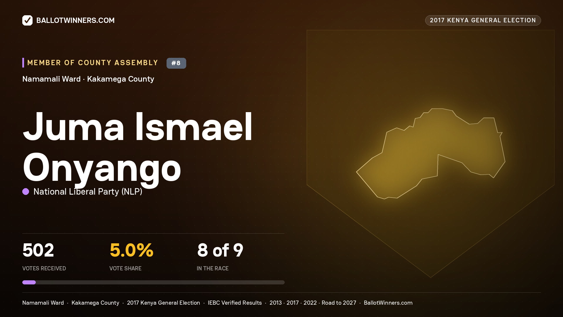 JUMA ISMAEL ONYANGO, NATIONAL LIBERAL PARTY, contested Member of County Assembly for NAMAMALI, 502 votes, 2017 Kenya general election.