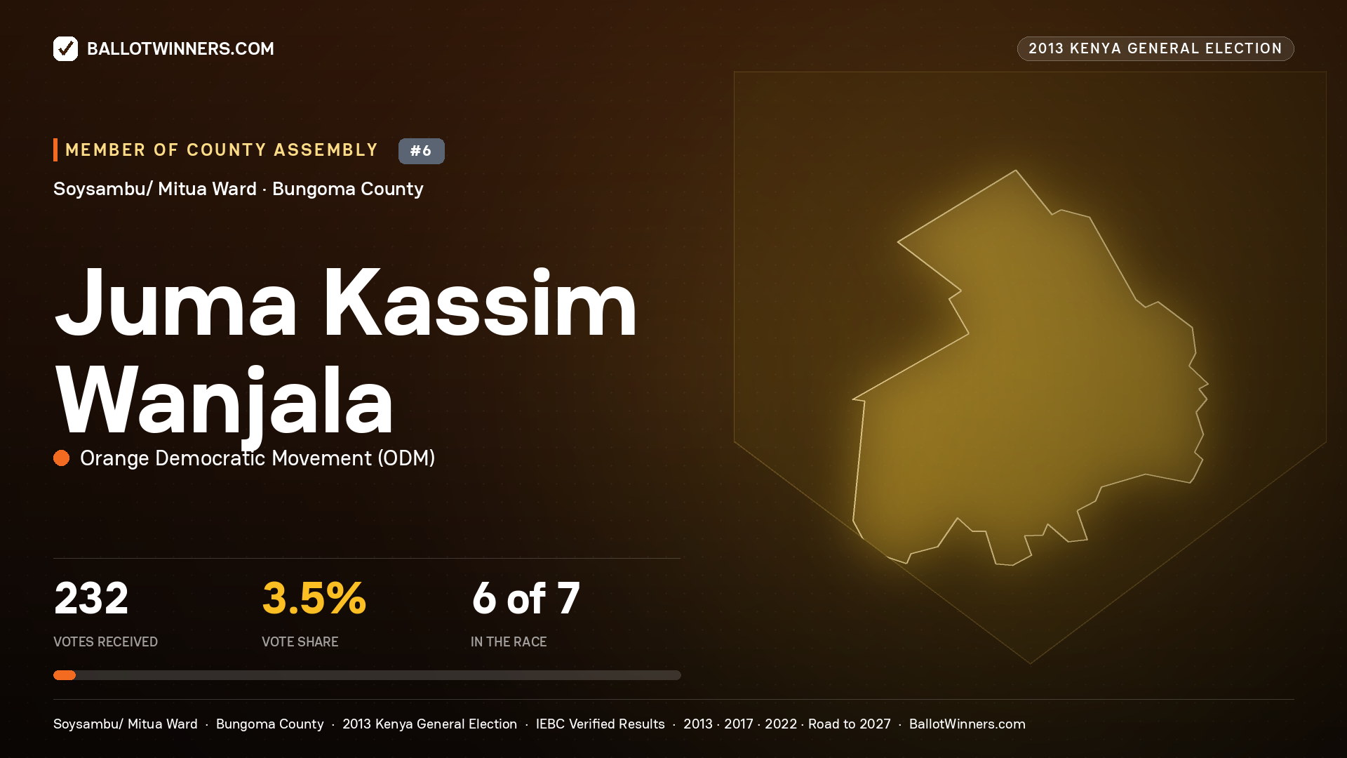 JUMA KASSIM WANJALA, contested Member of County Assembly for SOYSAMBU/ MITUA, 232 votes, 2013 Kenya general election.
