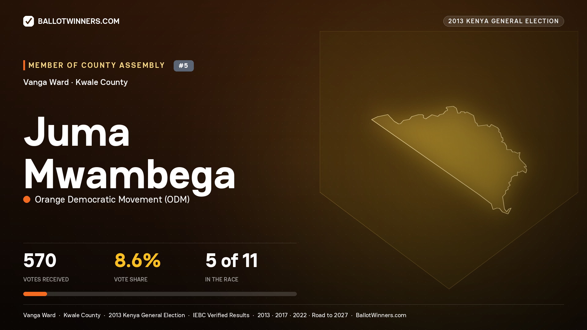 JUMA MWAMBEGA, contested Member of County Assembly for VANGA, 570 votes, 2013 Kenya general election.