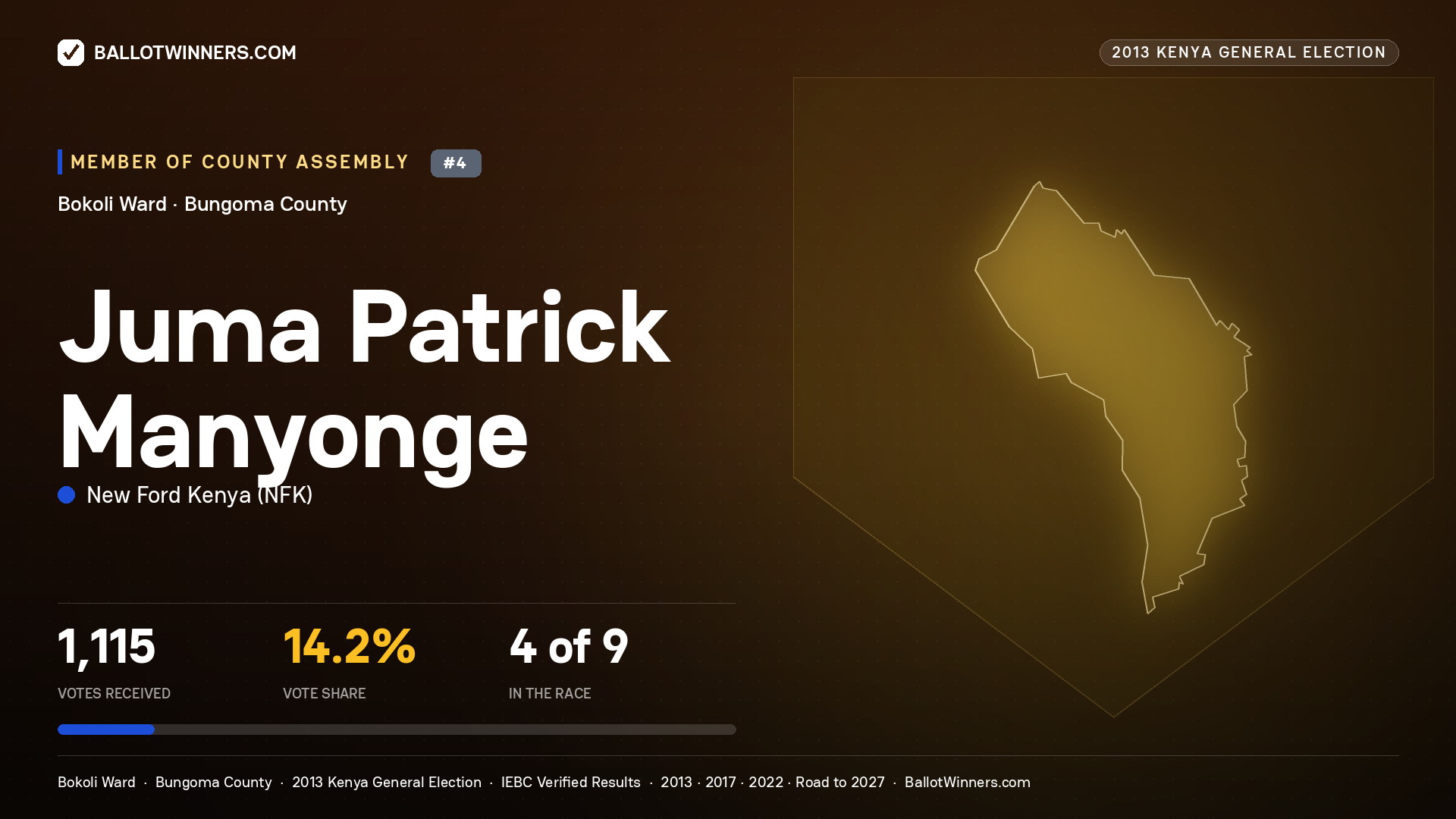 JUMA PATRICK MANYONGE, contested Member of County Assembly for BOKOLI, 1,115 votes, 2013 Kenya general election.
