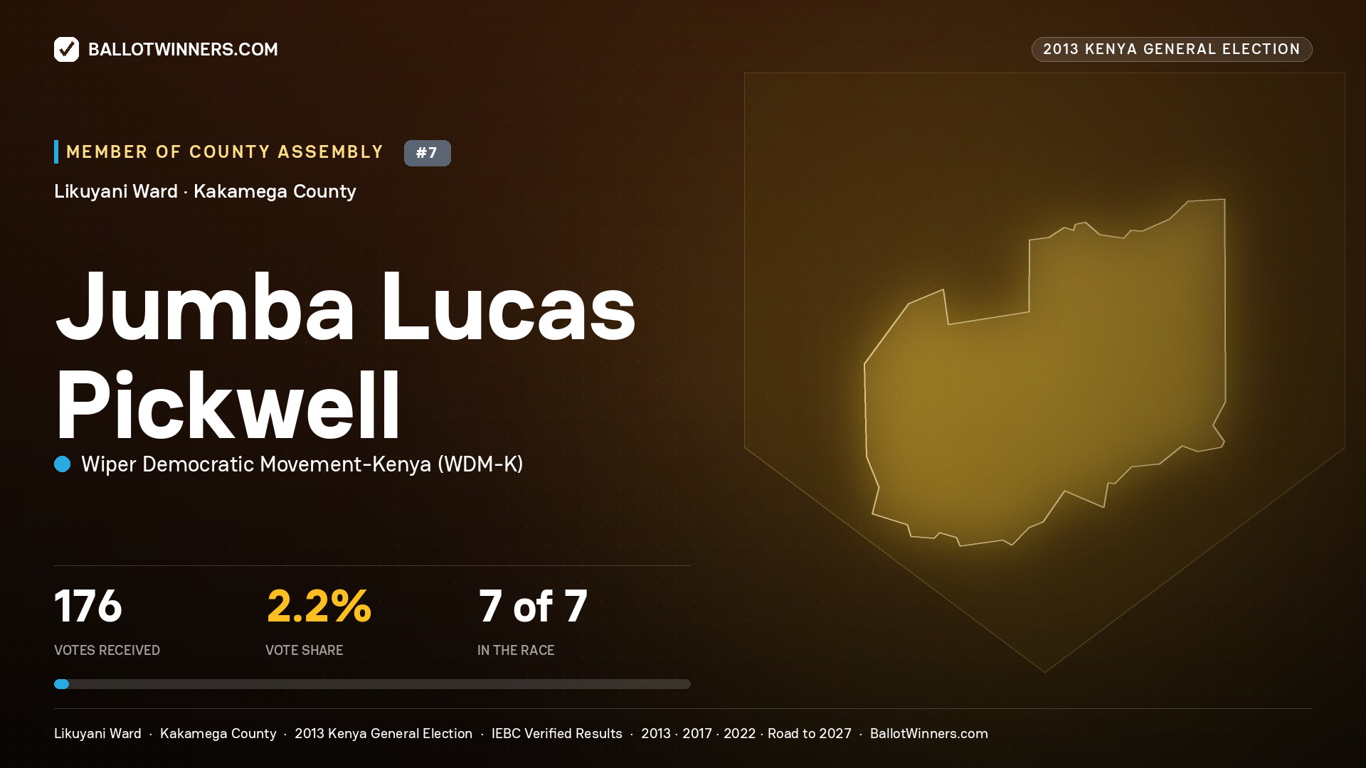 JUMBA LUCAS PICKWELL, contested Member of County Assembly for LIKUYANI, 176 votes, 2013 Kenya general election.