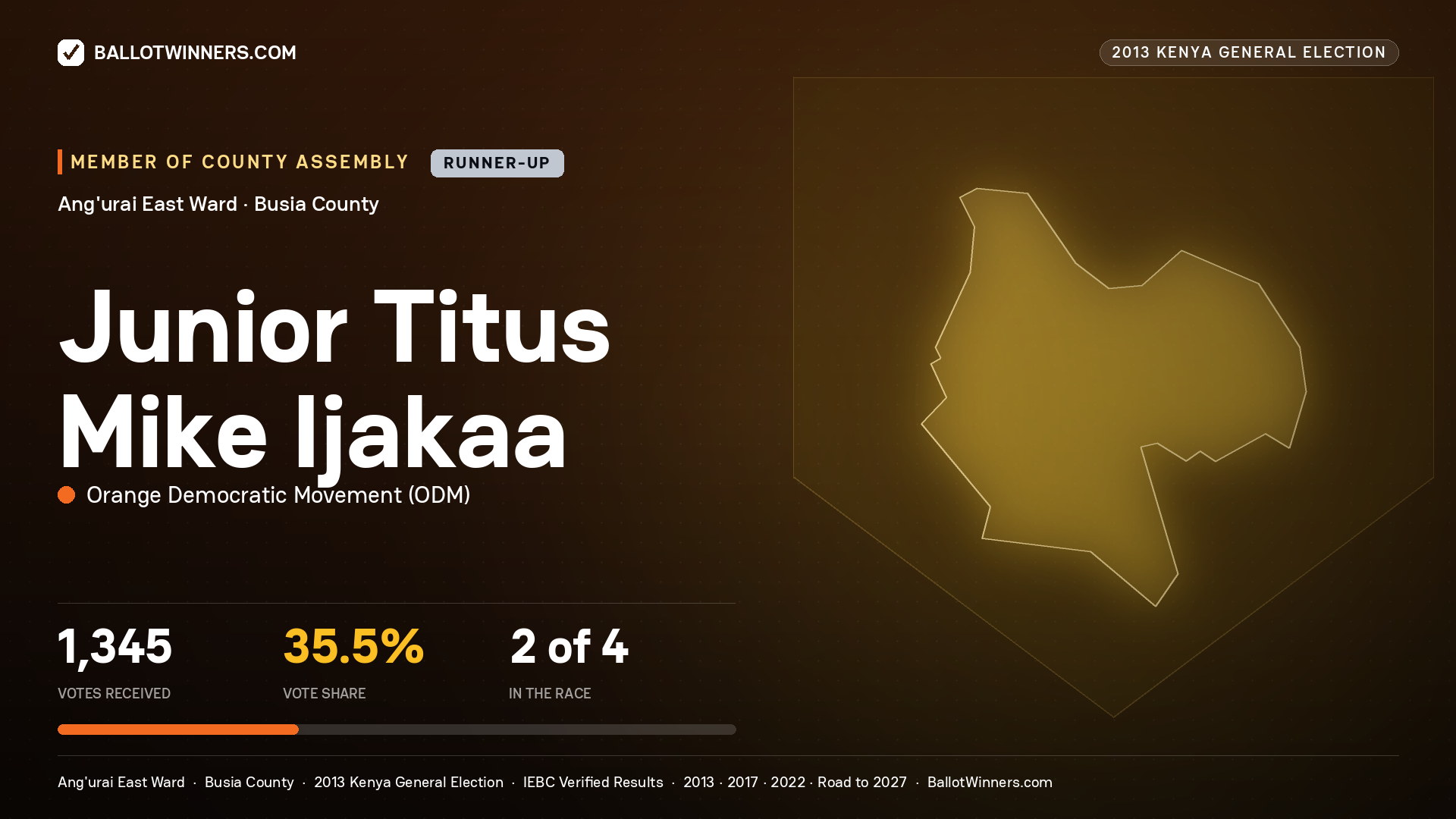 JUNIOR TITUS MIKE IJAKAA, contested Member of County Assembly for ANG'URAI EAST, 1,345 votes, 2013 Kenya general election.