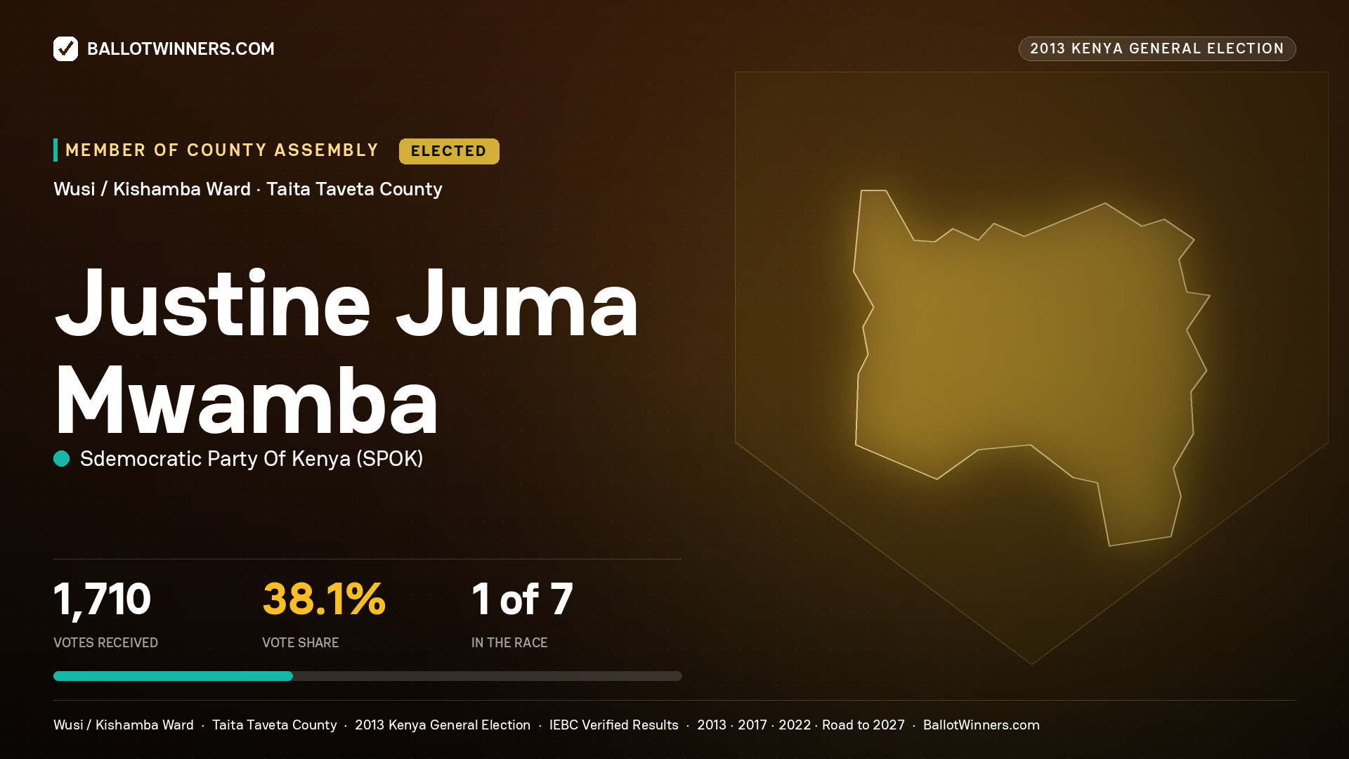 JUSTINE JUMA MWAMBA, elected Member of County Assembly for WUSI /
KISHAMBA, 1,710 votes, 2013 Kenya general election.