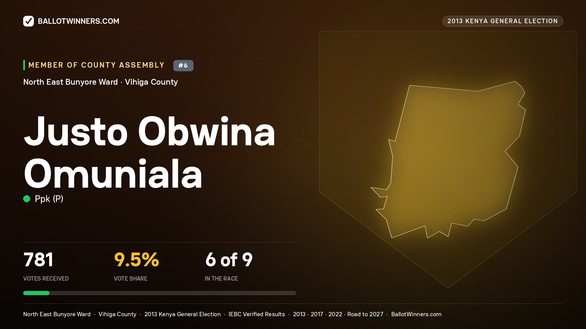 JUSTO OBWINA OMUNIALA, contested Member of County Assembly for NORTH EAST
BUNYORE, 781 votes, 2013 Kenya general election.