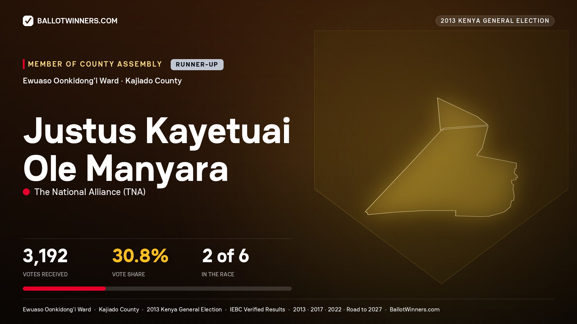 JUSTUS KAYETUAI OLE
MANYARA, contested Member of County Assembly for EWUASO
OONKIDONG'I, 3,192 votes, 2013 Kenya general election.