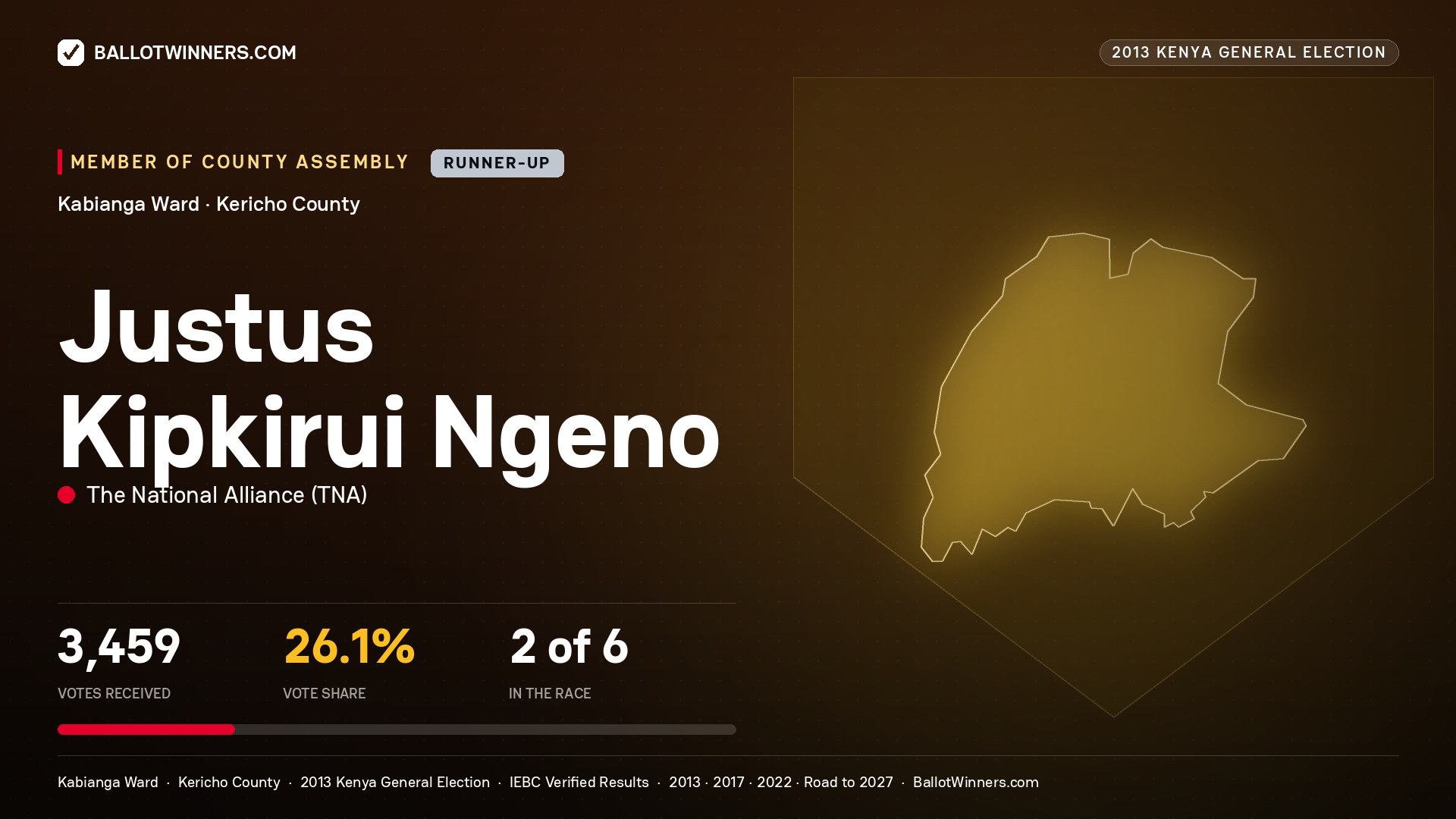 JUSTUS KIPKIRUI NGENO, contested Member of County Assembly for KABIANGA, 3,459 votes, 2013 Kenya general election.