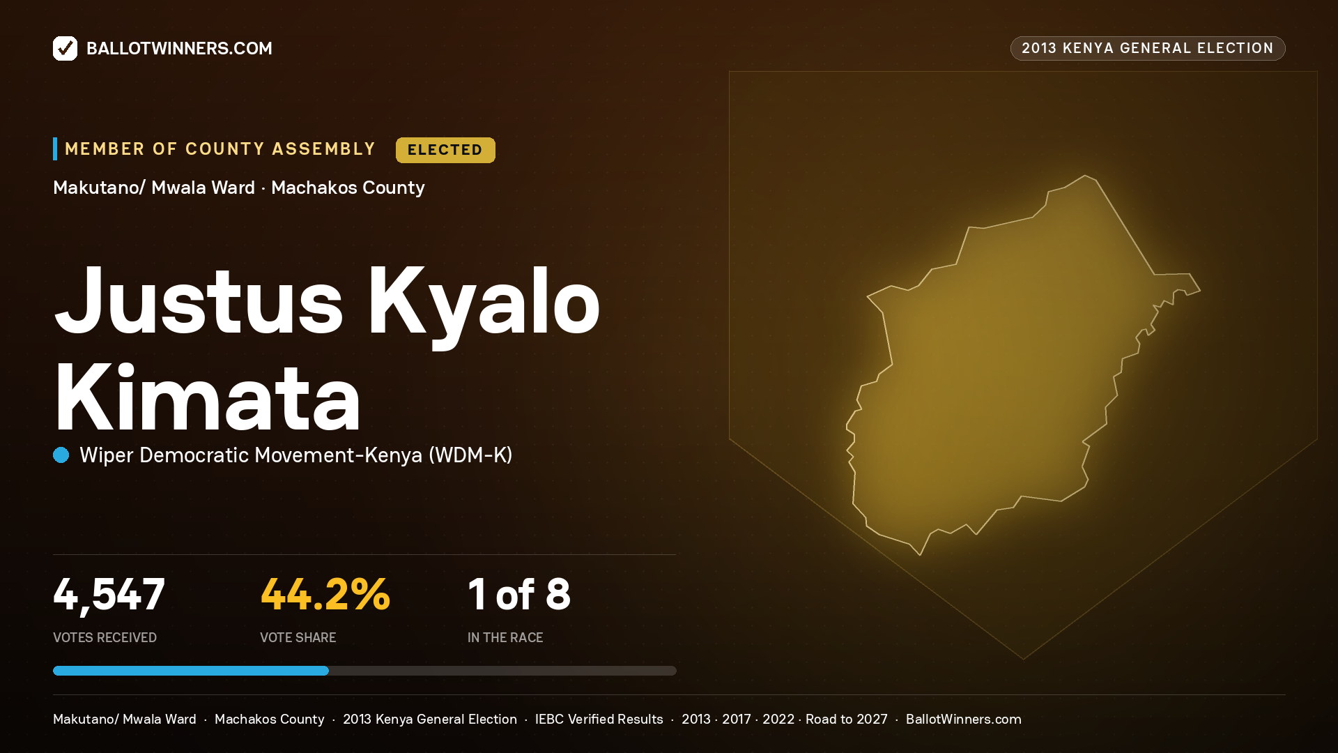 JUSTUS KYALO KIMATA, elected Member of County Assembly for MAKUTANO/ MWALA, 4,547 votes, 2013 Kenya general election.