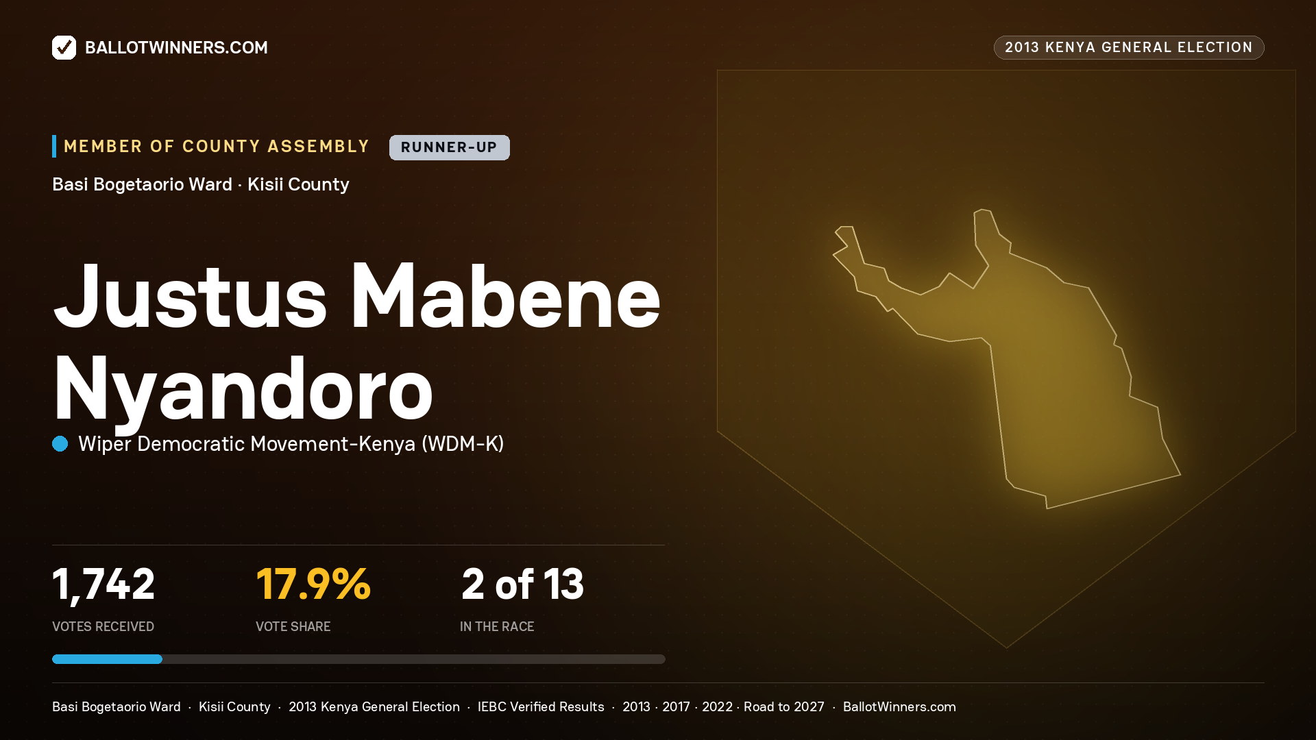 JUSTUS MABENE NYANDORO, contested Member of County Assembly for BASI BOGETAORIO, 1,742 votes, 2013 Kenya general election.