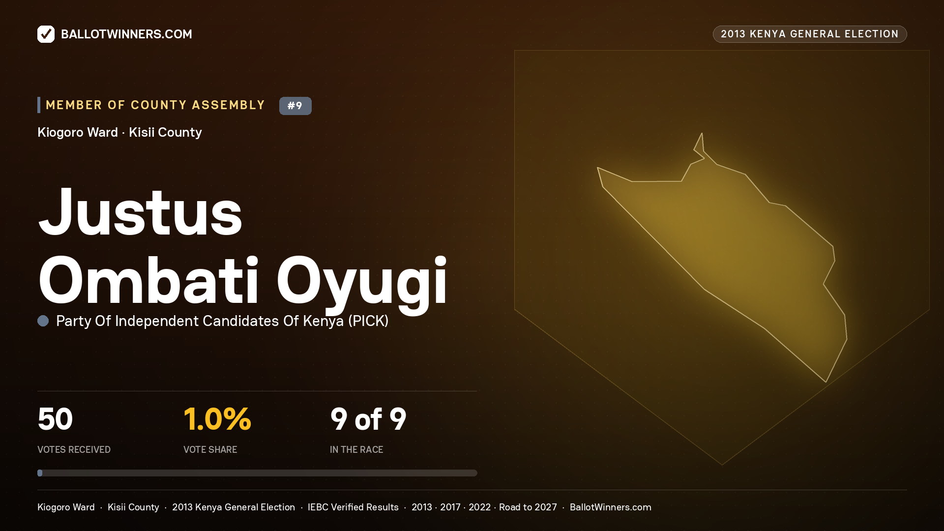 JUSTUS OMBATI OYUGI, contested Member of County Assembly for KIOGORO, 50 votes, 2013 Kenya general election.