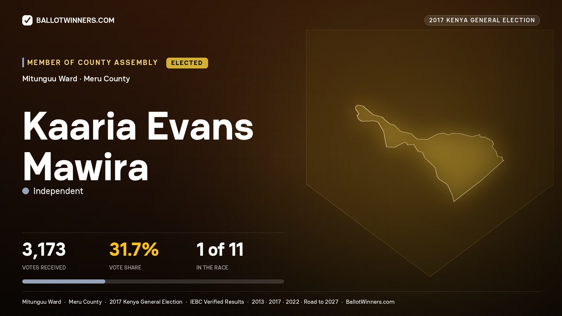 KAARIA EVANS MAWIRA, INDEPENDENT, elected Member of County Assembly for MITUNGUU, 3,173 votes, 2017 Kenya general election.