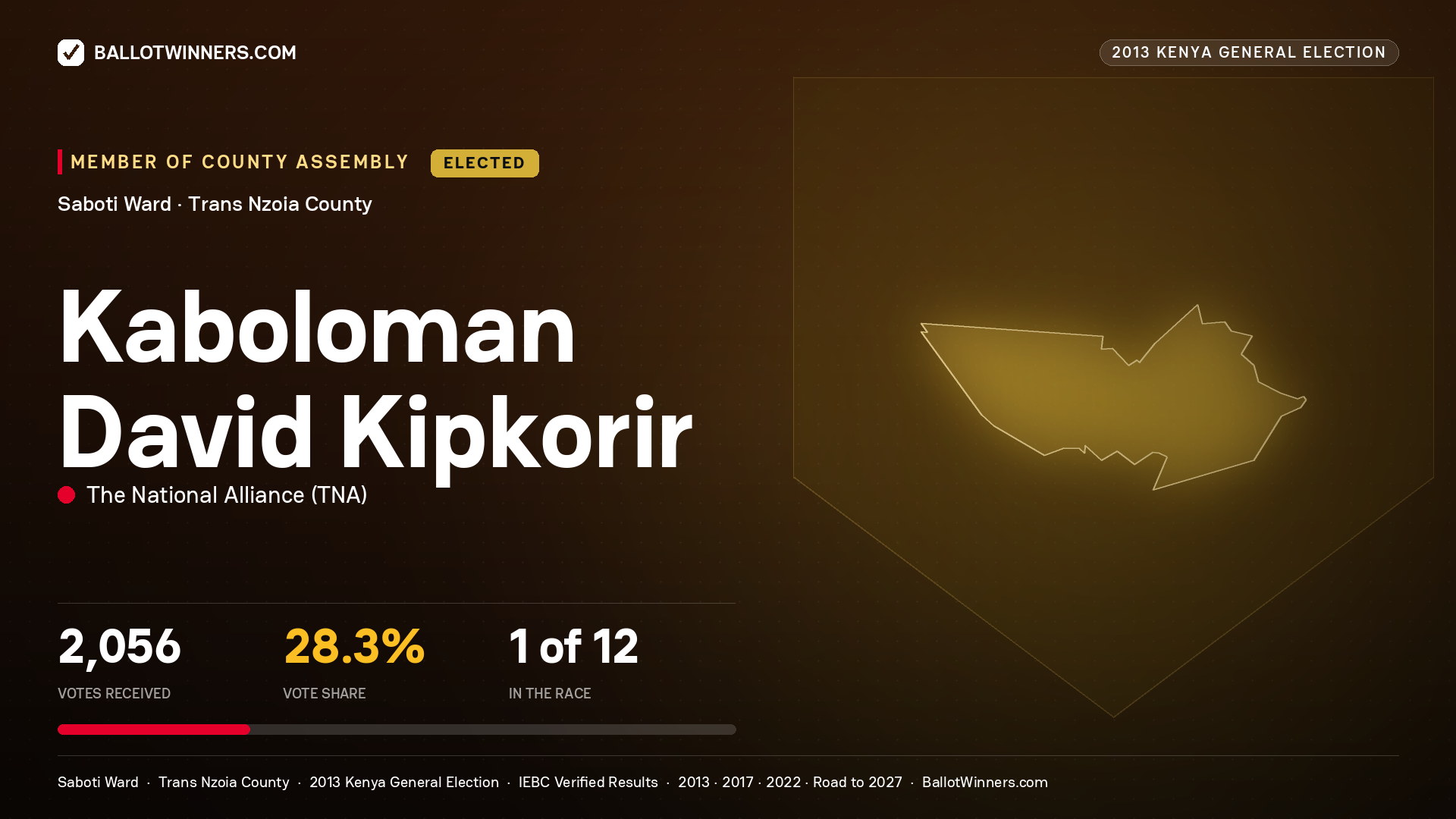 KABOLOMAN DAVID KIPKORIR, elected Member of County Assembly for SABOTI, 2,056 votes, 2013 Kenya general election.