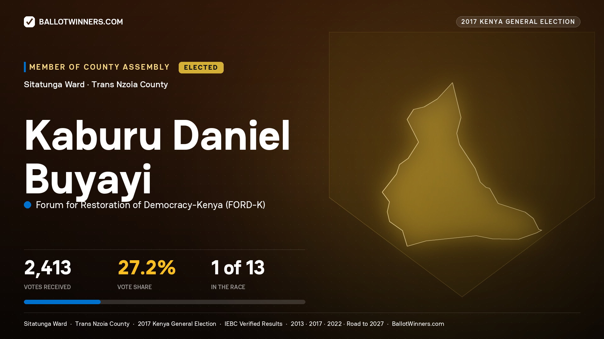 KABURU DANIEL BUYAYI, FORUM FOR RESTORATION OF DEMOCRACY-KENYA, elected Member of County Assembly for SITATUNGA, 2,413 votes, 2017 Kenya general election.
