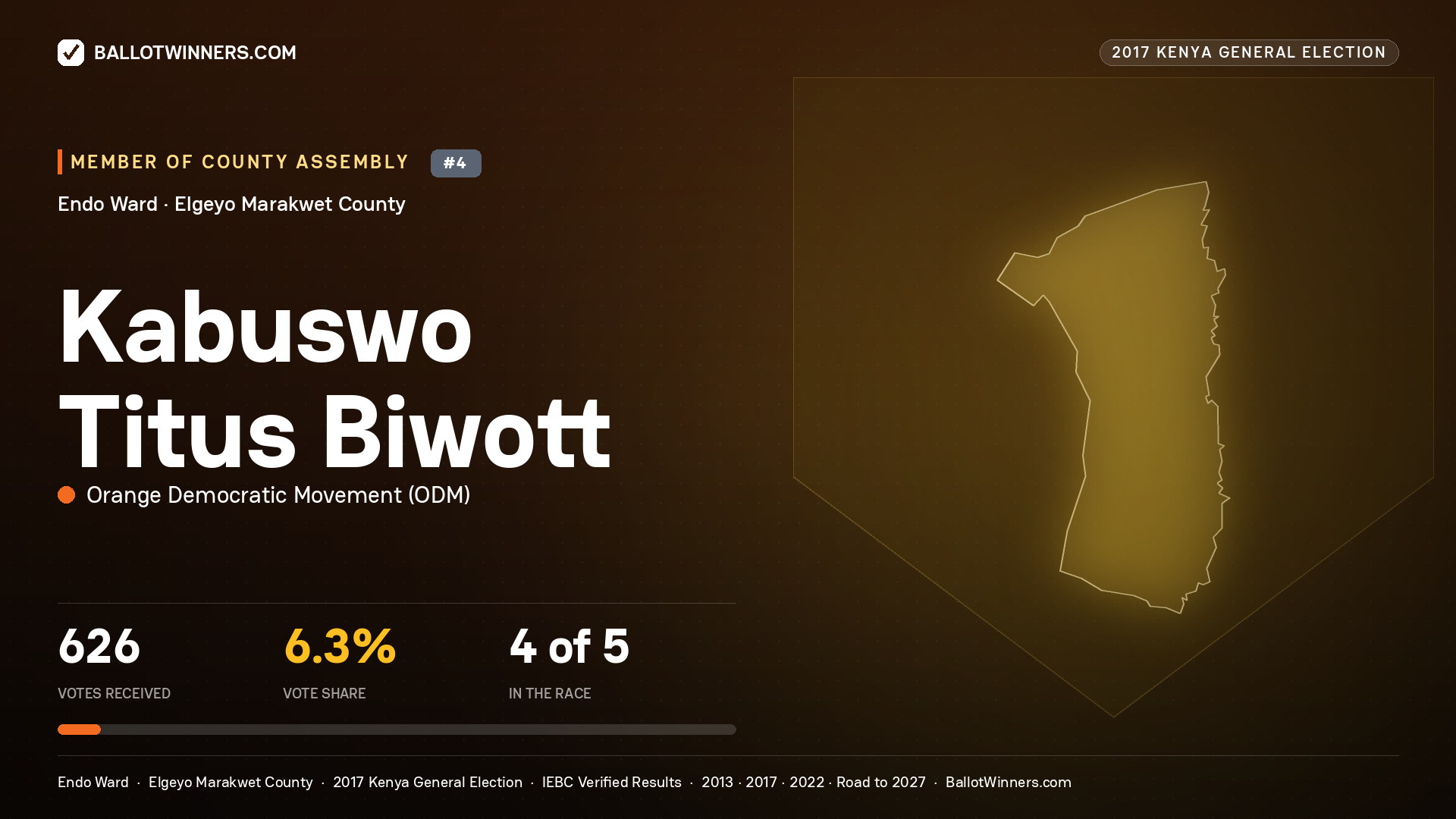 KABUSWO TITUS BIWOTT, ORANGE DEMOCRATIC MOVEMENT, contested Member of County Assembly for ENDO, 626 votes, 2017 Kenya general election.