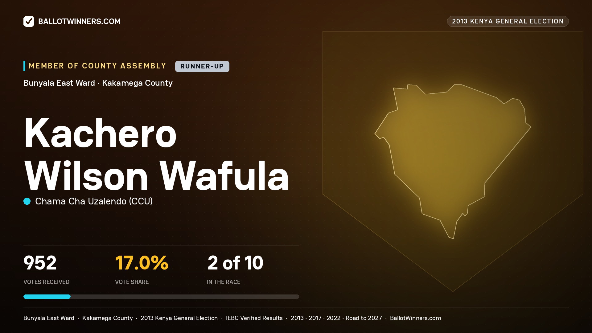 KACHERO WILSON WAFULA, contested Member of County Assembly for BUNYALA EAST, 952 votes, 2013 Kenya general election.