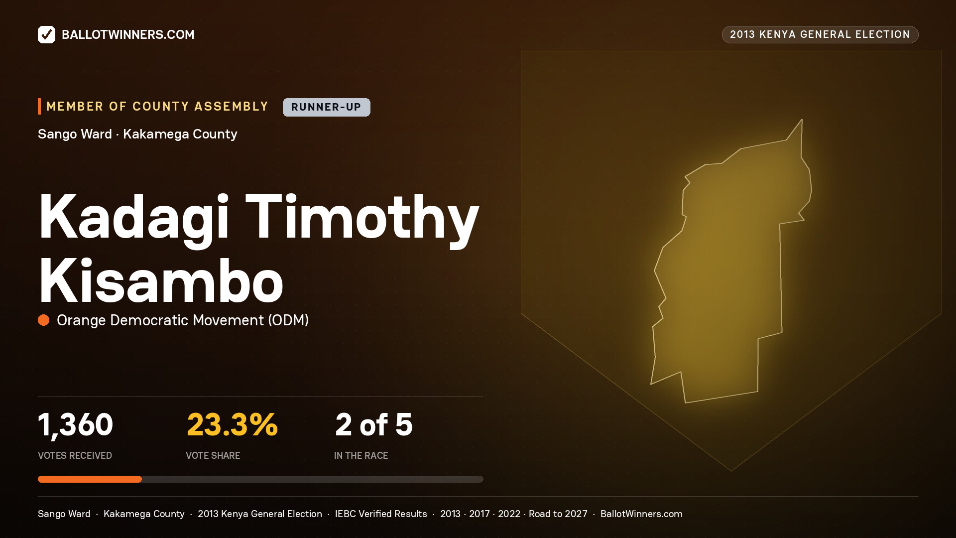 KADAGI TIMOTHY KISAMBO, contested Member of County Assembly for SANGO, 1,360 votes, 2013 Kenya general election.