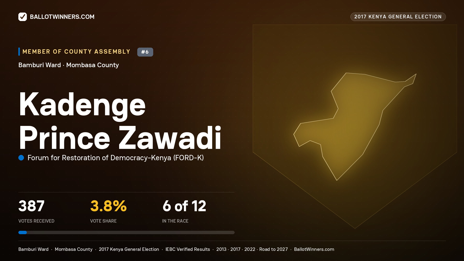 KADENGE PRINCE ZAWADI, FORUM FOR RESTORATION OF DEMOCRACY-KENYA, contested Member of County Assembly for BAMBURI, 387 votes, 2017 Kenya general election.