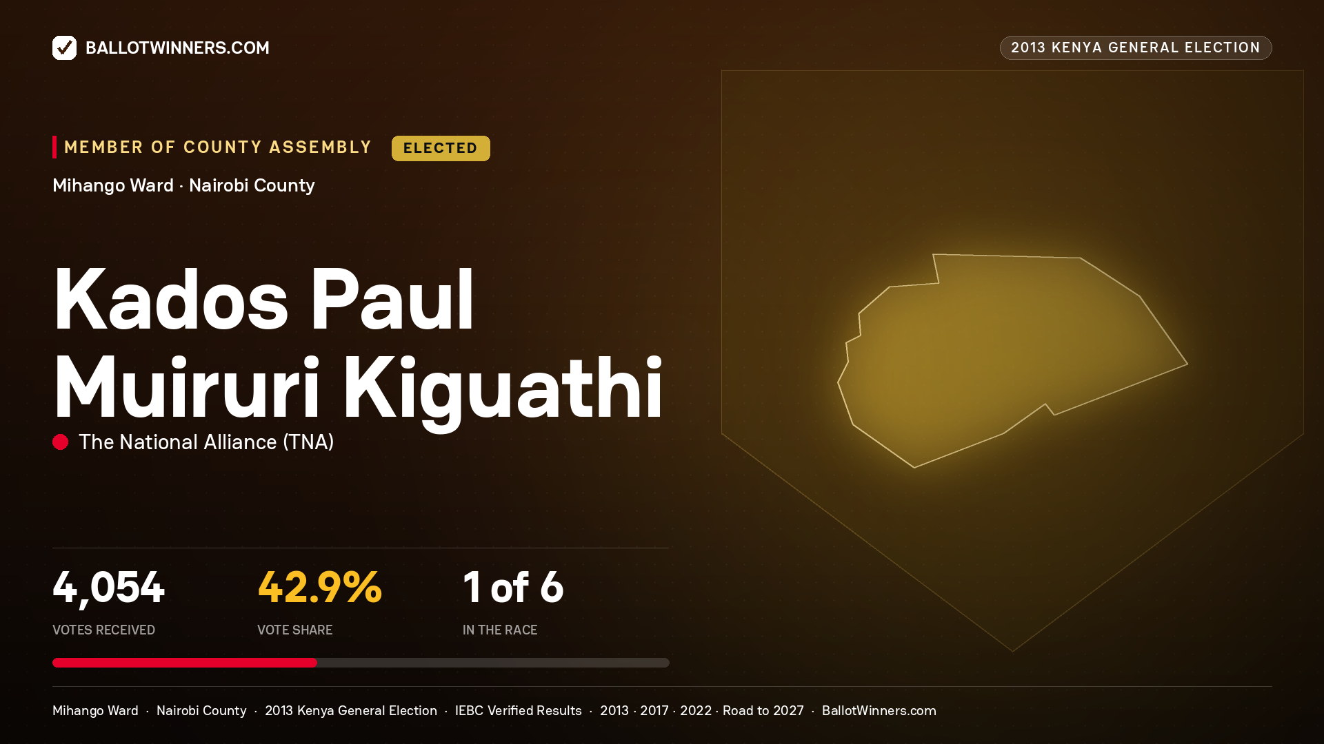 KADOS PAUL MUIRURI KIGUATHI, elected Member of County Assembly for MIHANGO, 4,054 votes, 2013 Kenya general election.