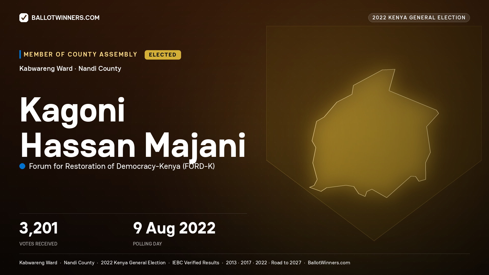 Kagoni Hassan Majani, Forum for Restoration of Democracy - Kenya, elected Member of County Assembly for Kabwareng, 3,201 votes, 2022 Kenya general election.