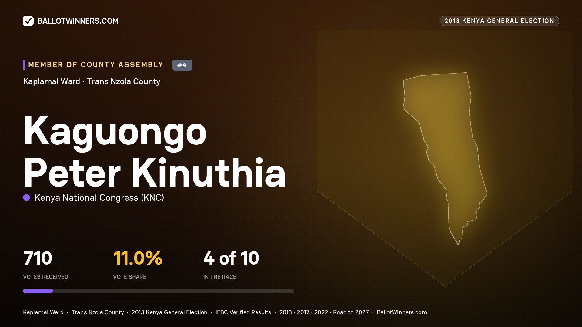 KAGUONGO PETER KINUTHIA, contested Member of County Assembly for KAPLAMAI, 710 votes, 2013 Kenya general election.