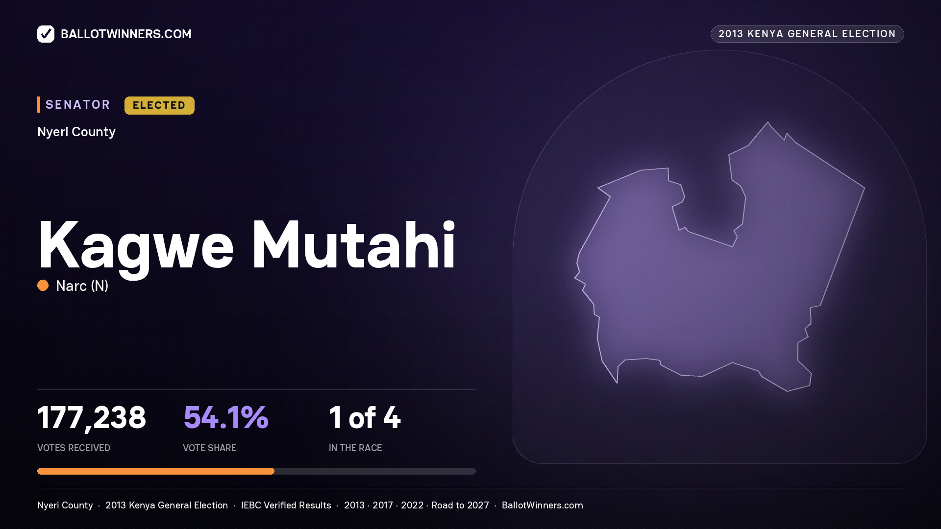 KAGWE MUTAHI, elected Senator for NYERI, 177,238 votes, 2013 Kenya general election.