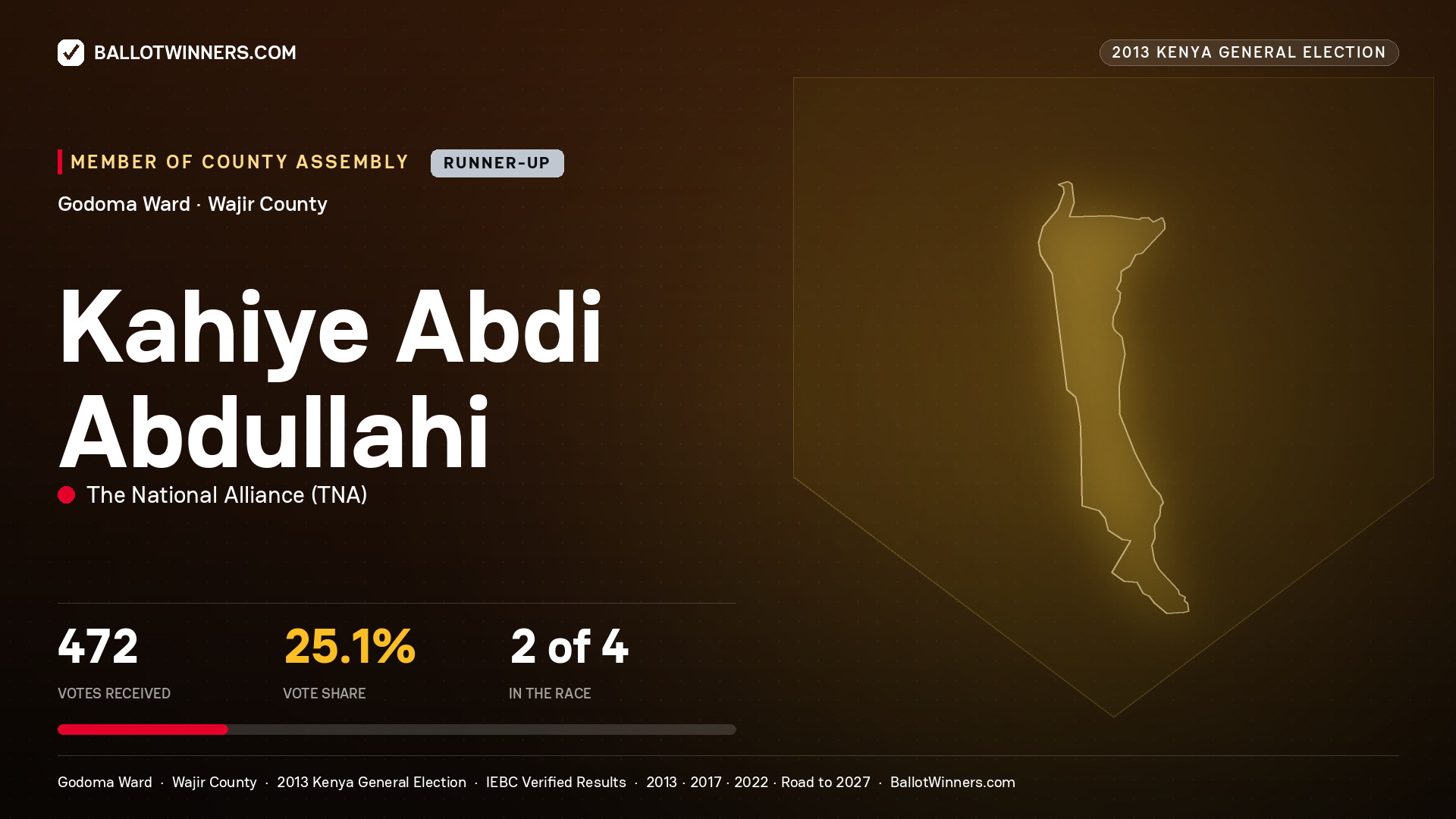KAHIYE  ABDI ABDULLAHI, contested Member of County Assembly for GODOMA, 472 votes, 2013 Kenya general election.