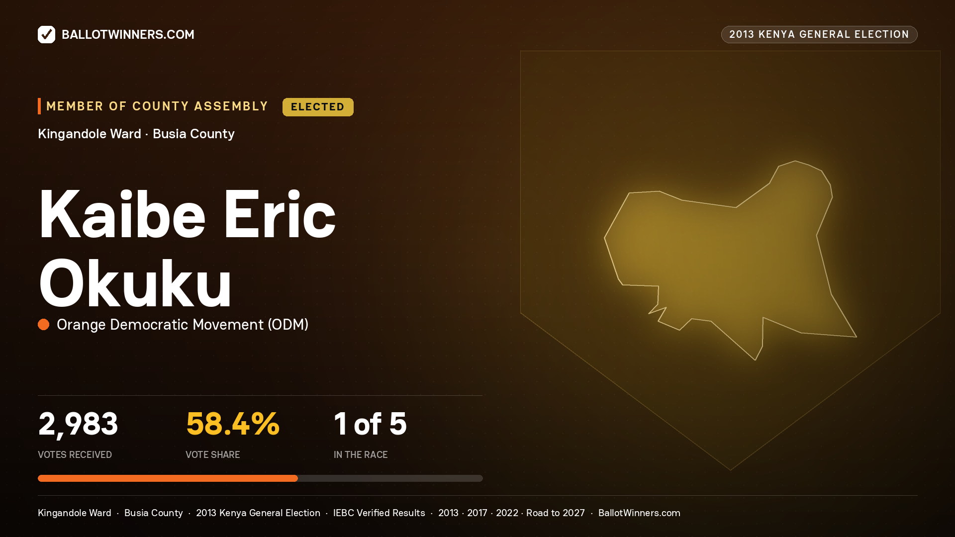 KAIBE ERIC OKUKU, elected Member of County Assembly for KINGANDOLE, 2,983 votes, 2013 Kenya general election.