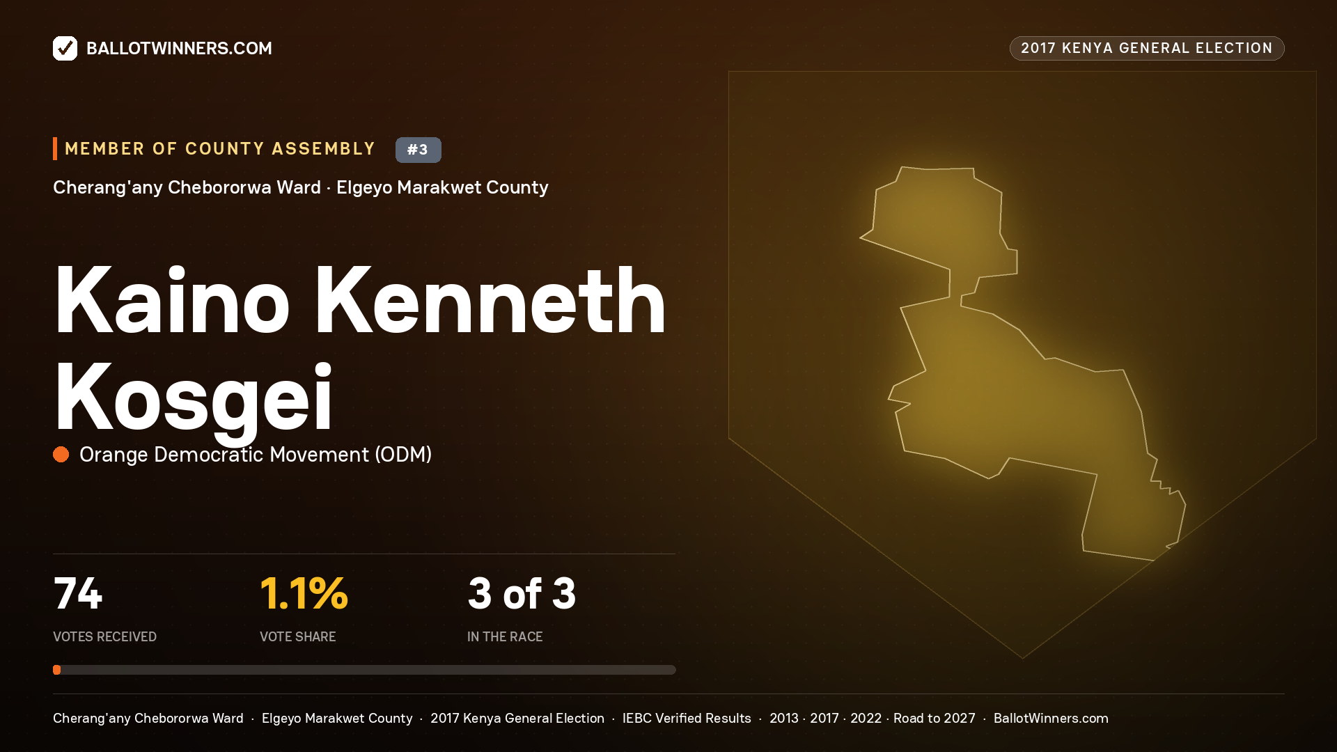 KAINO KENNETH KOSGEI, ORANGE DEMOCRATIC MOVEMENT, contested Member of County Assembly for CHERANG'ANY CHEBORORWA, 74 votes, 2017 Kenya general election.
