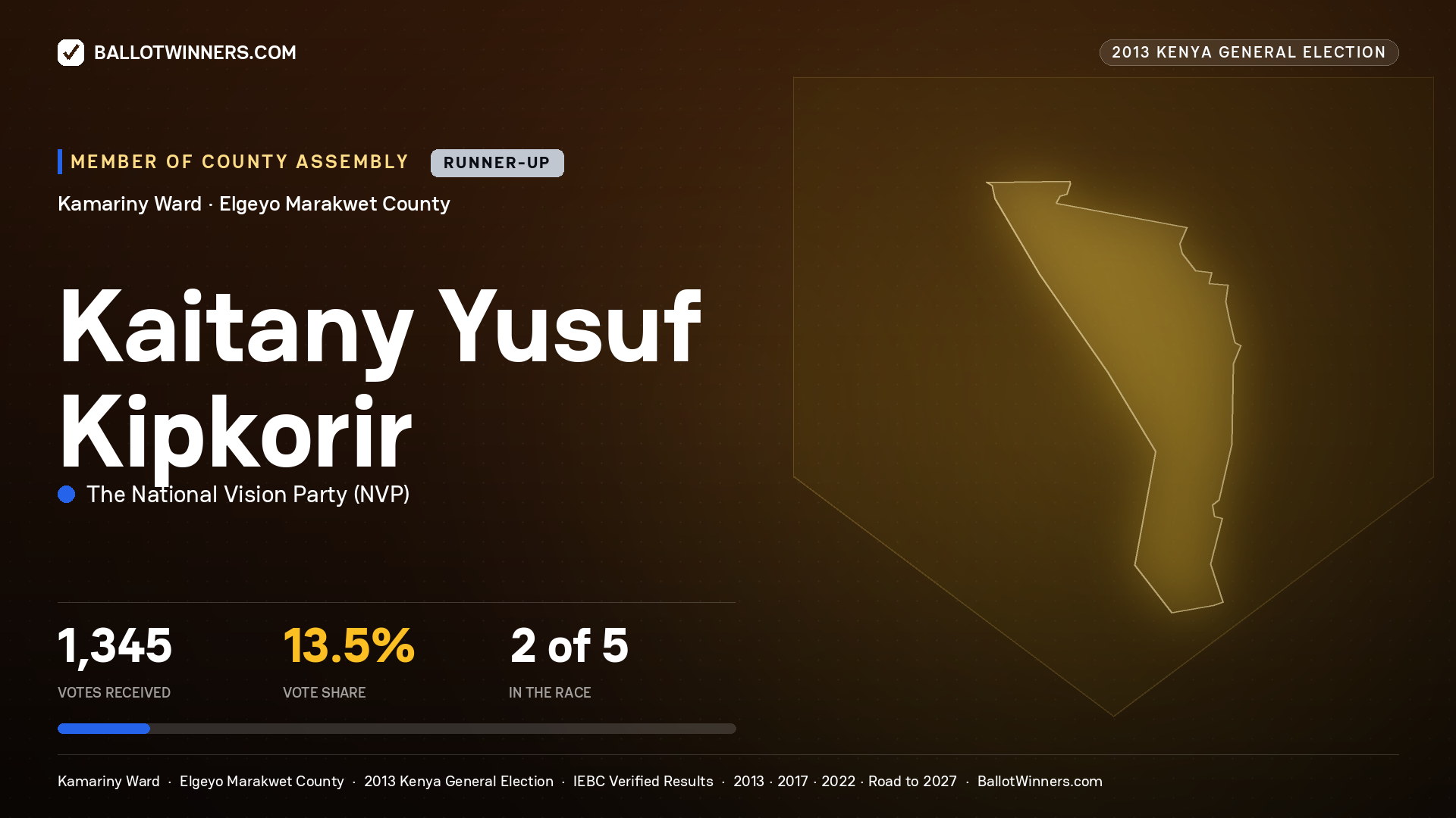 KAITANY YUSUF KIPKORIR, contested Member of County Assembly for KAMARINY, 1,345 votes, 2013 Kenya general election.
