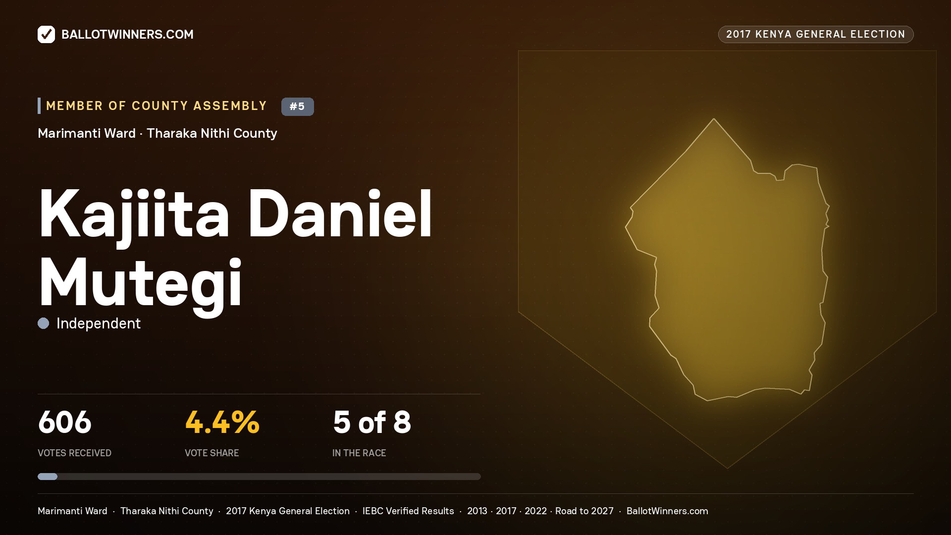 KAJIITA DANIEL MUTEGI, INDEPENDENT, contested Member of County Assembly for MARIMANTI, 606 votes, 2017 Kenya general election.