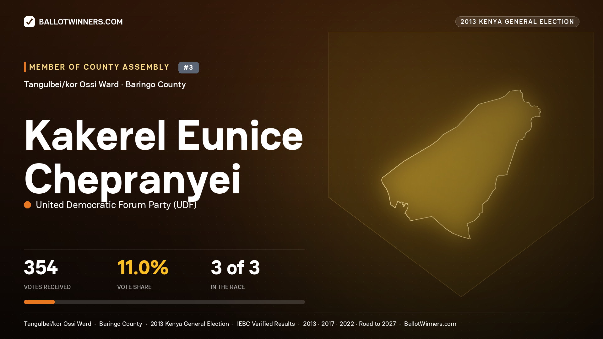 KAKEREL EUNICE CHEPRANYEI, contested Member of County Assembly for TANGULBEI/KOR OSSI, 354 votes, 2013 Kenya general election.
