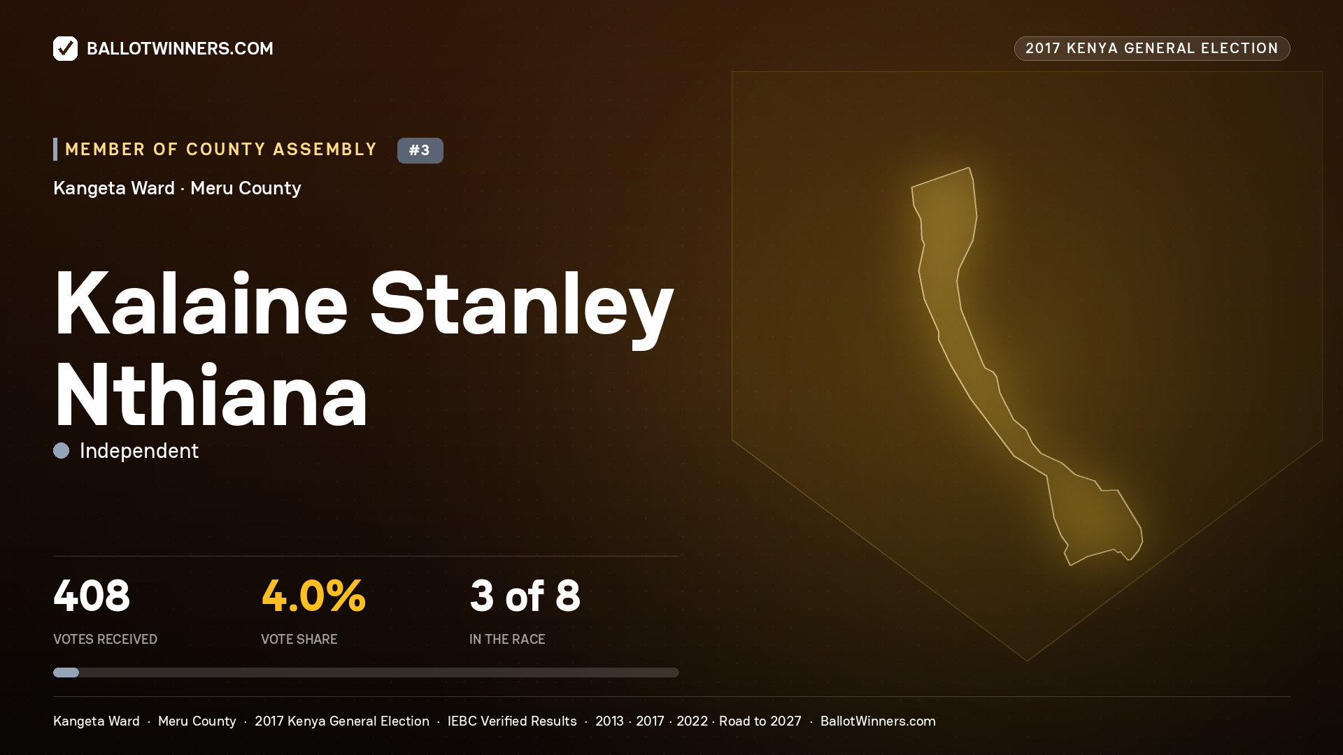 KALAINE STANLEY NTHIANA, INDEPENDENT, contested Member of County Assembly for KANGETA, 408 votes, 2017 Kenya general election.