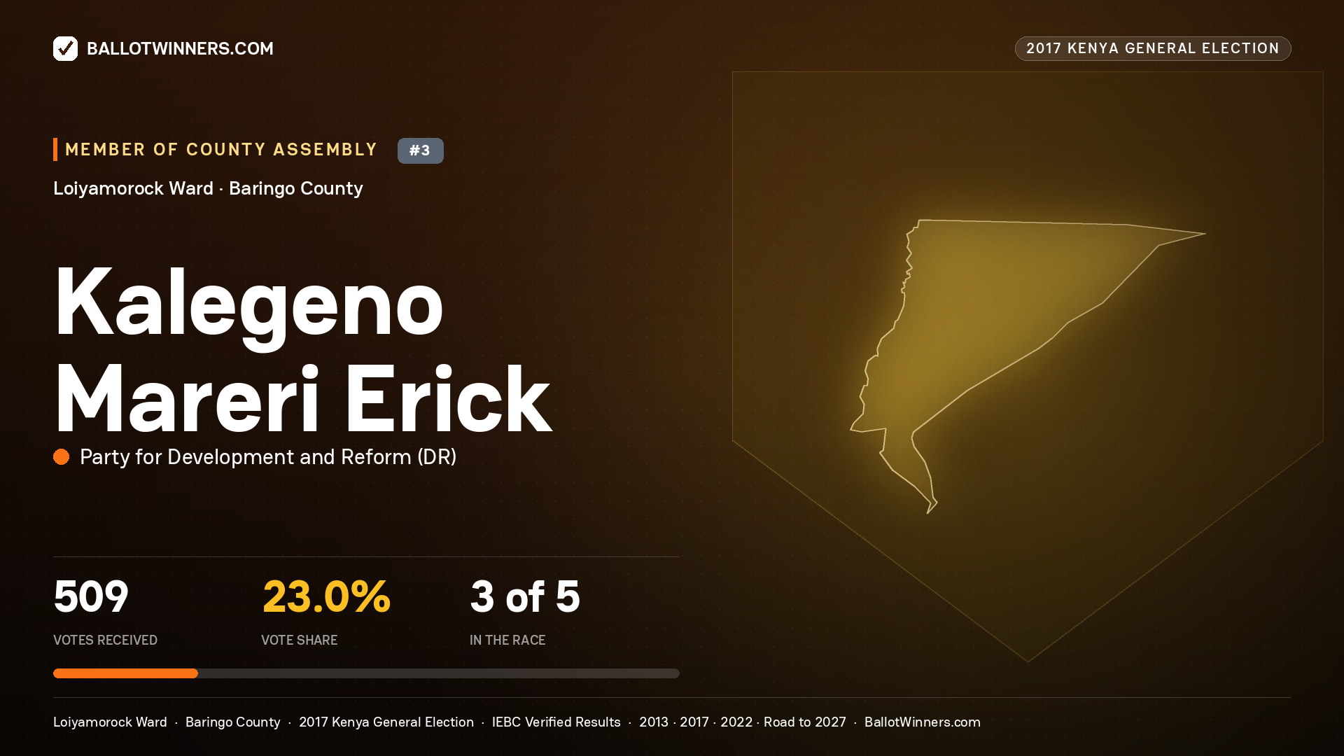 KALEGENO MARERI ERICK, PARTY FOR DEVELOPMENT AND REFORM, contested Member of County Assembly for LOIYAMOROCK, 509 votes, 2017 Kenya general election.