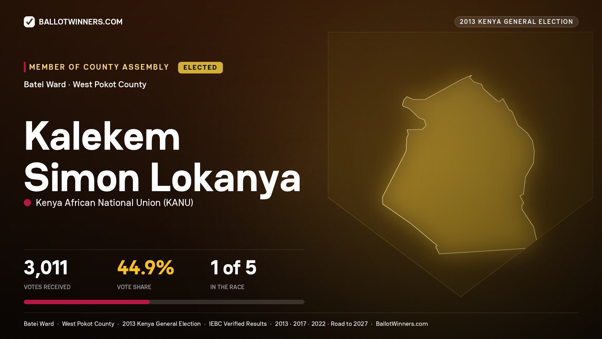 KALEKEM SIMON LOKANYA, elected Member of County Assembly for BATEI, 3,011 votes, 2013 Kenya general election.