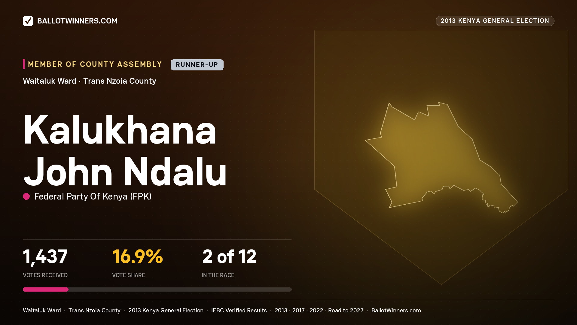 KALUKHANA JOHN NDALU, contested Member of County Assembly for WAITALUK, 1,437 votes, 2013 Kenya general election.