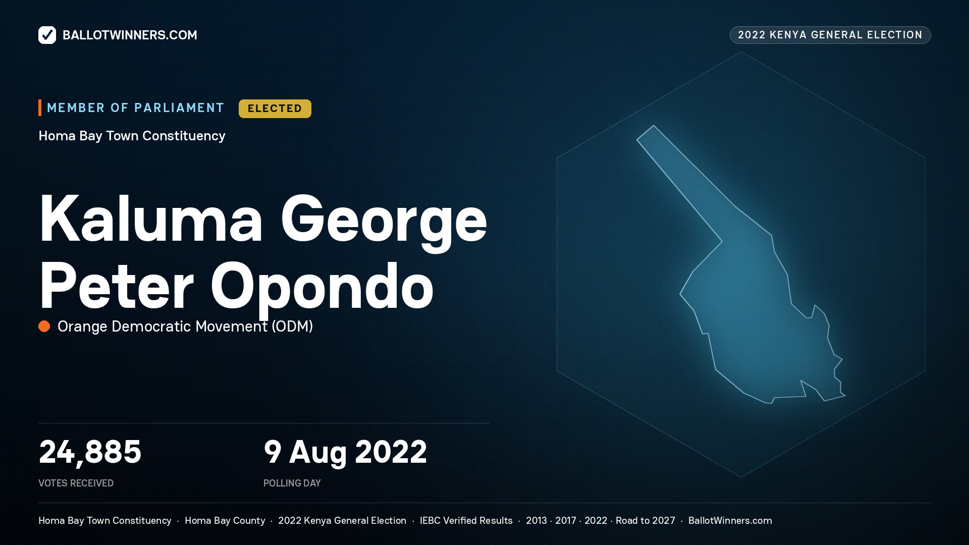 Kaluma George Peter Opondo, Orange Democratic Movement, elected Member of Parliament for Homa Bay Town, 24,885 votes, 2022 Kenya general election.