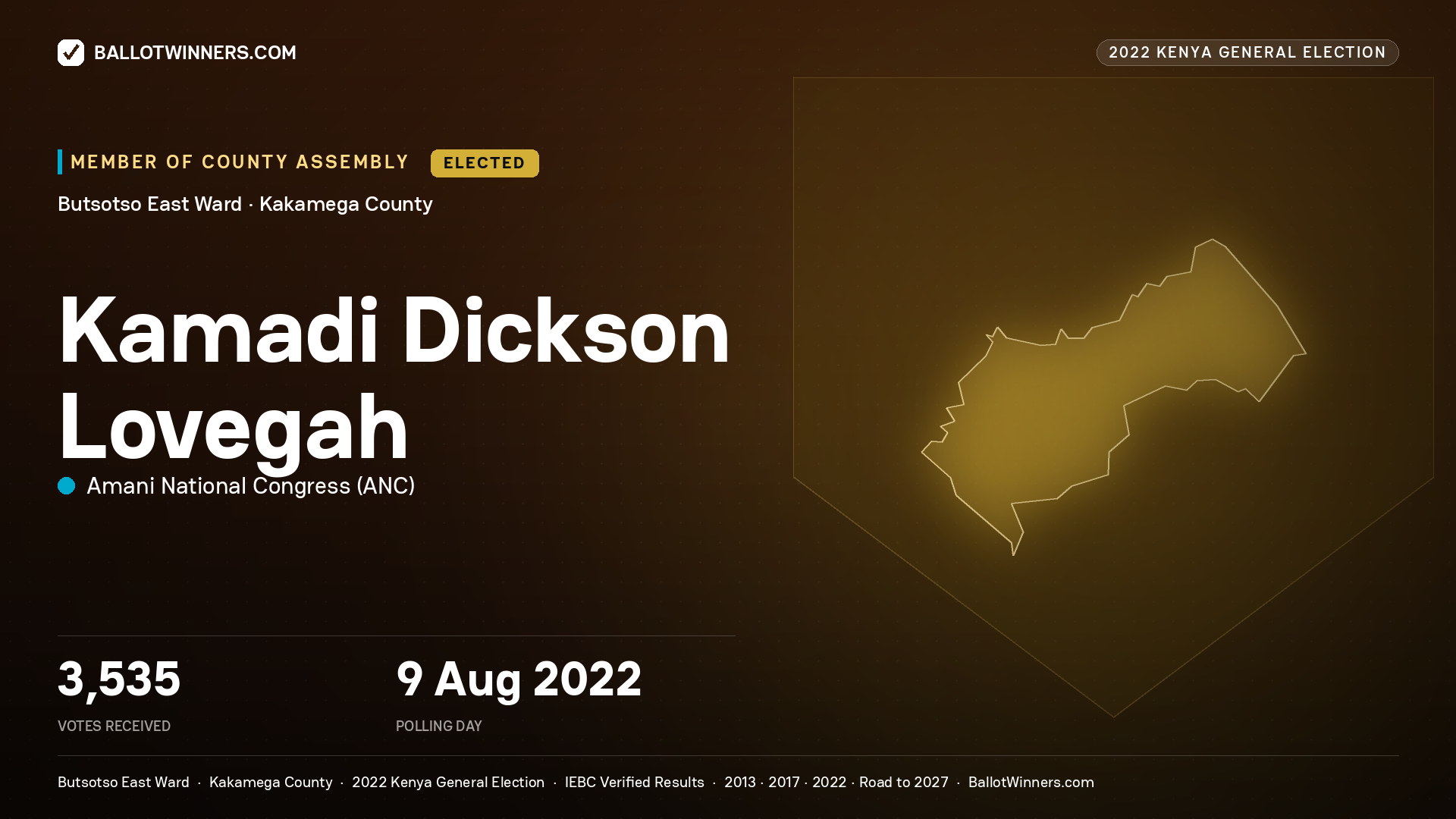 Kamadi Dickson Lovegah, Amani National Congress, elected Member of County Assembly for Butsotso East, 3,535 votes, 2022 Kenya general election.