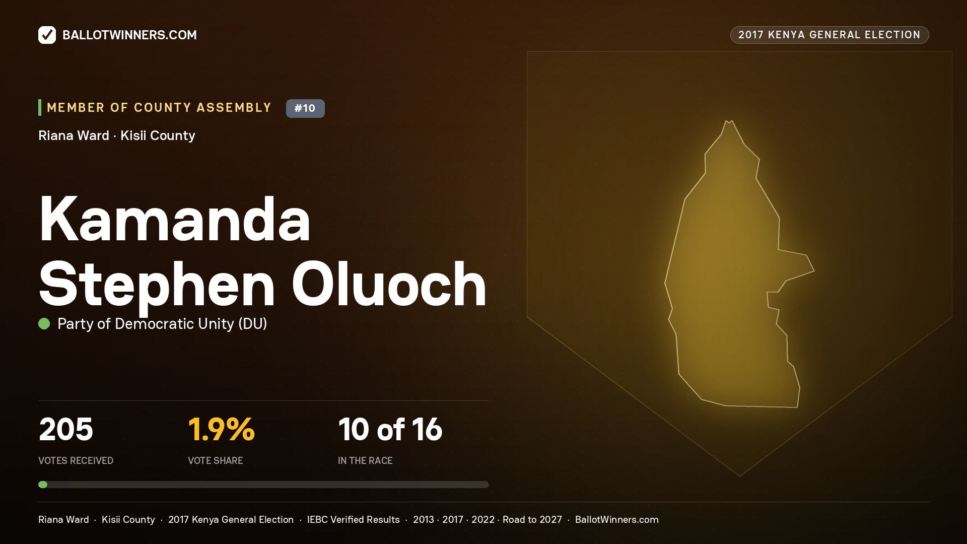 KAMANDA STEPHEN OLUOCH, PARTY OF DEMOCRATIC  UNITY, contested Member of County Assembly for RIANA, 205 votes, 2017 Kenya general election.