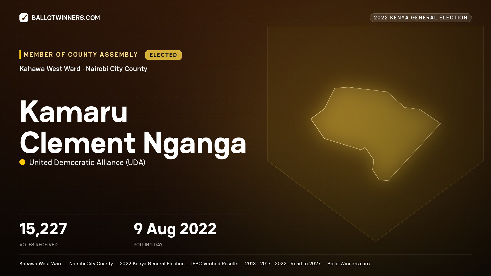 Kamaru Clement Nganga, United Democratic
Alliance, elected Member of County Assembly for Kahawa West, 15,227 votes, 2022 Kenya general election.