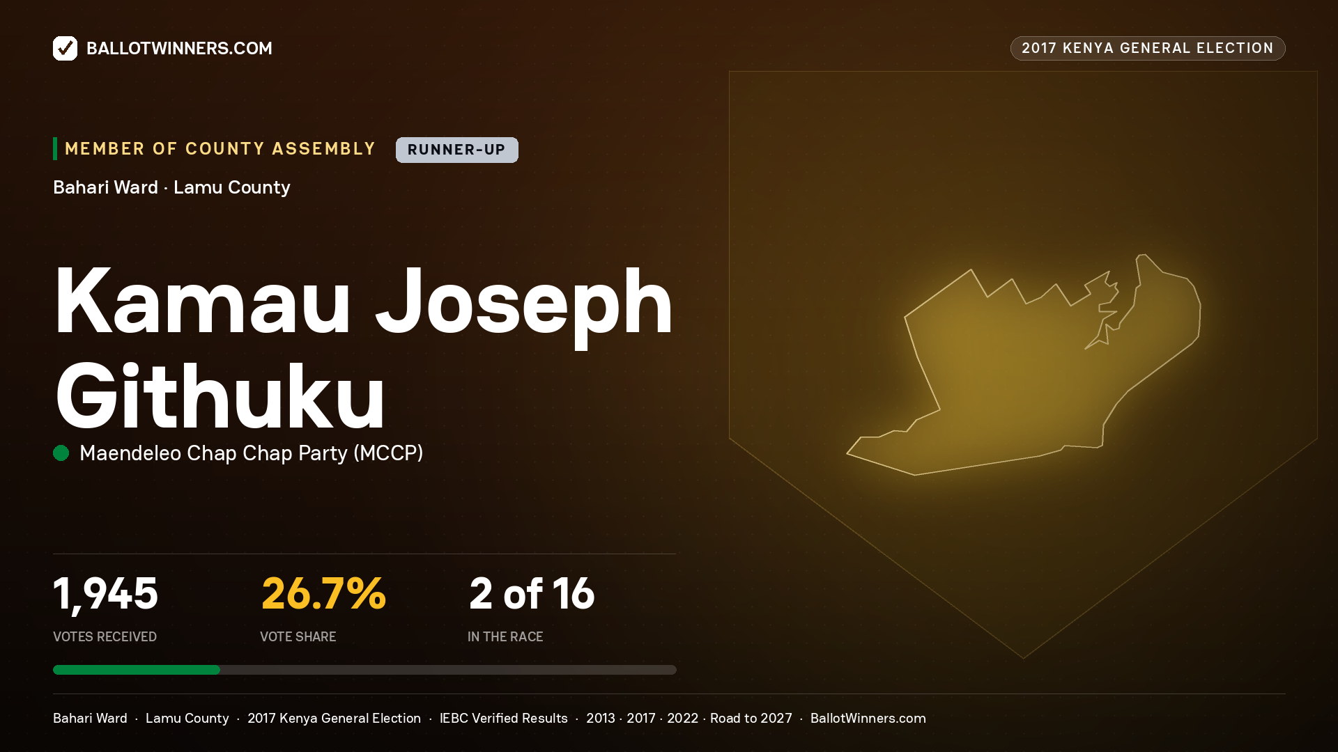 KAMAU JOSEPH GITHUKU, MAENDELEO CHAP CHAP PARTY, contested Member of County Assembly for BAHARI, 1,945 votes, 2017 Kenya general election.