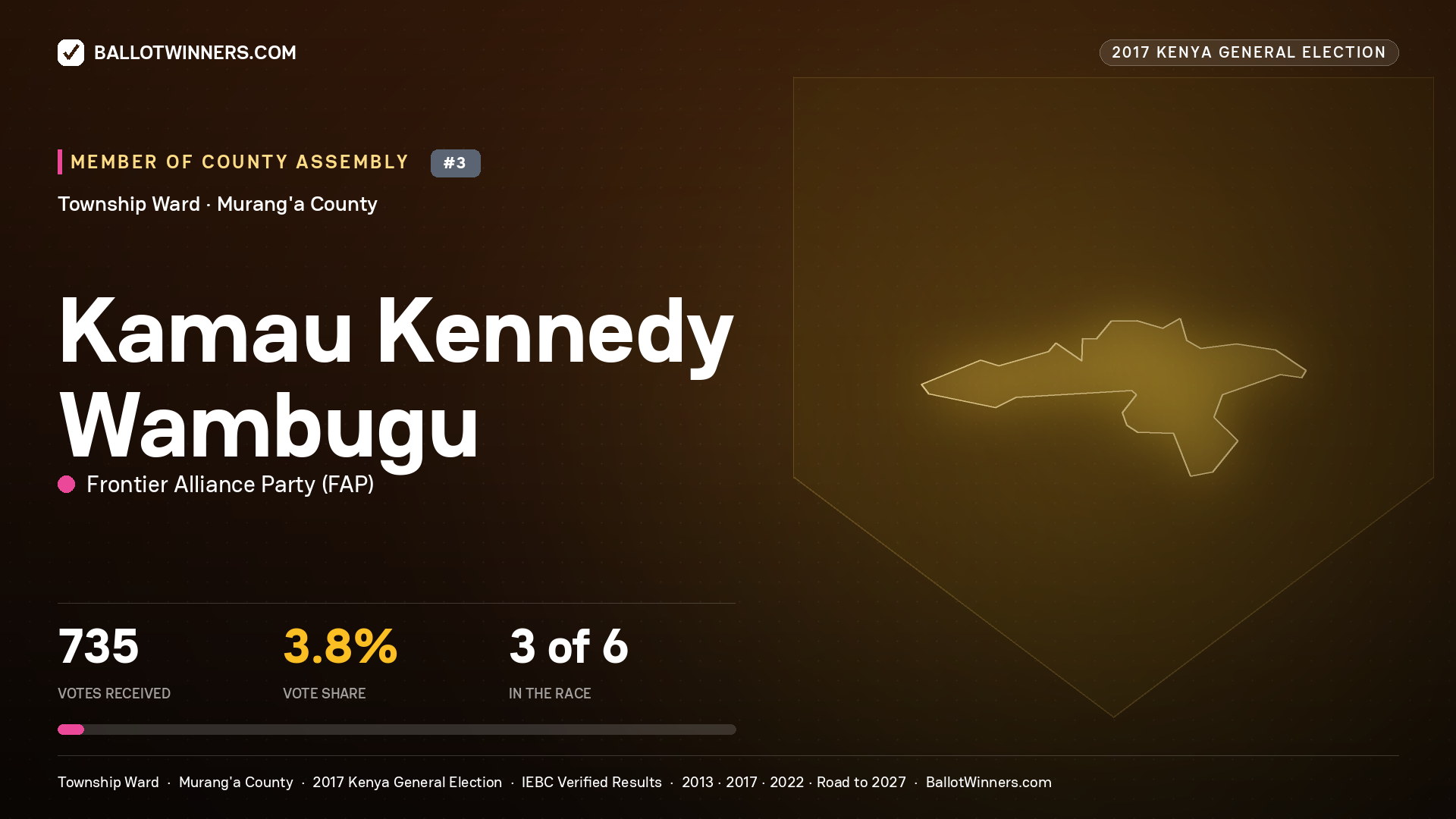 KAMAU KENNEDY WAMBUGU, FRONTIER ALLIANCE PARTY, contested Member of County Assembly for TOWNSHIP, 735 votes, 2017 Kenya general election.