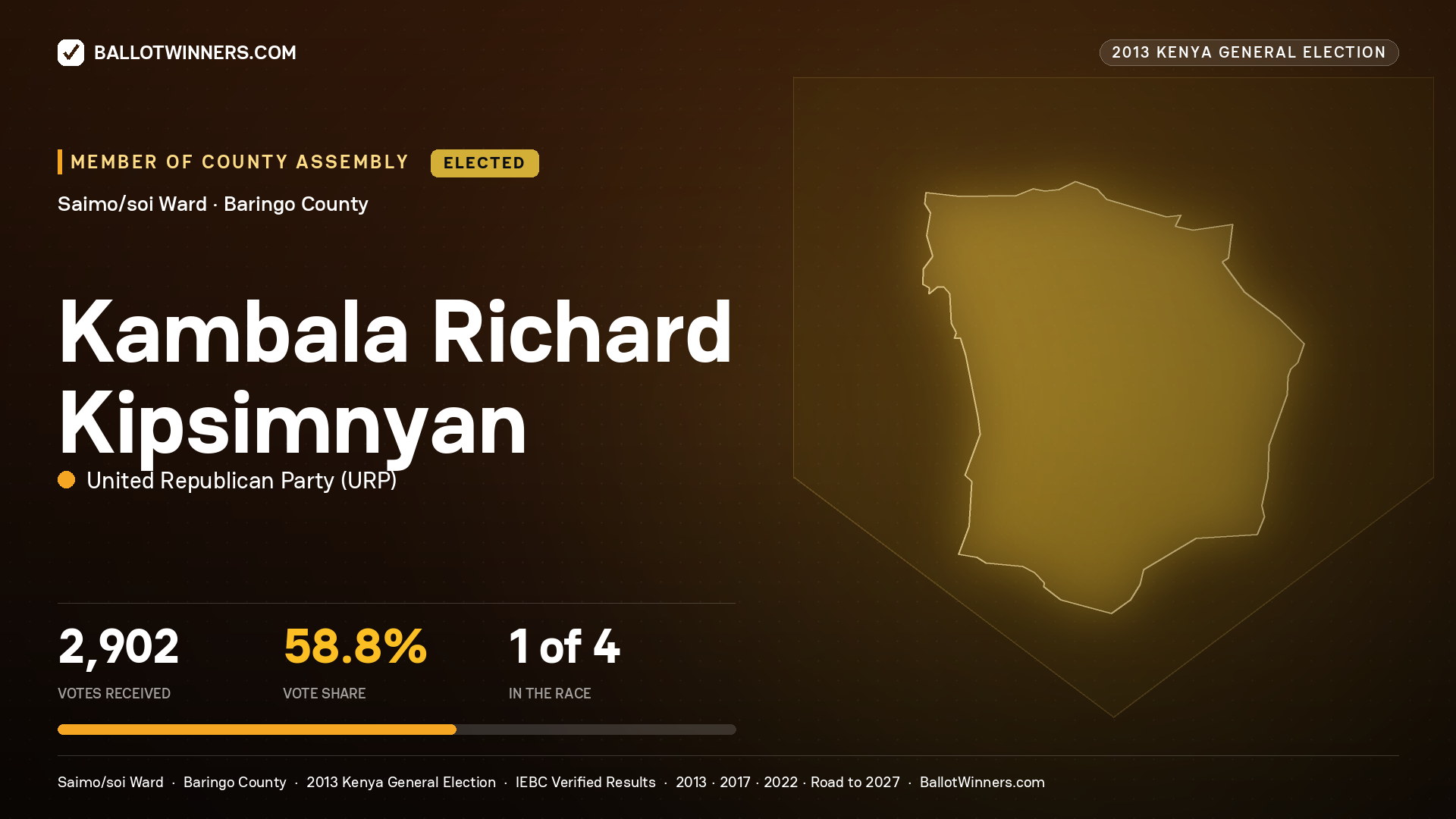 KAMBALA RICHARD
KIPSIMNYAN, elected Member of County Assembly for SAIMO/SOI, 2,902 votes, 2013 Kenya general election.