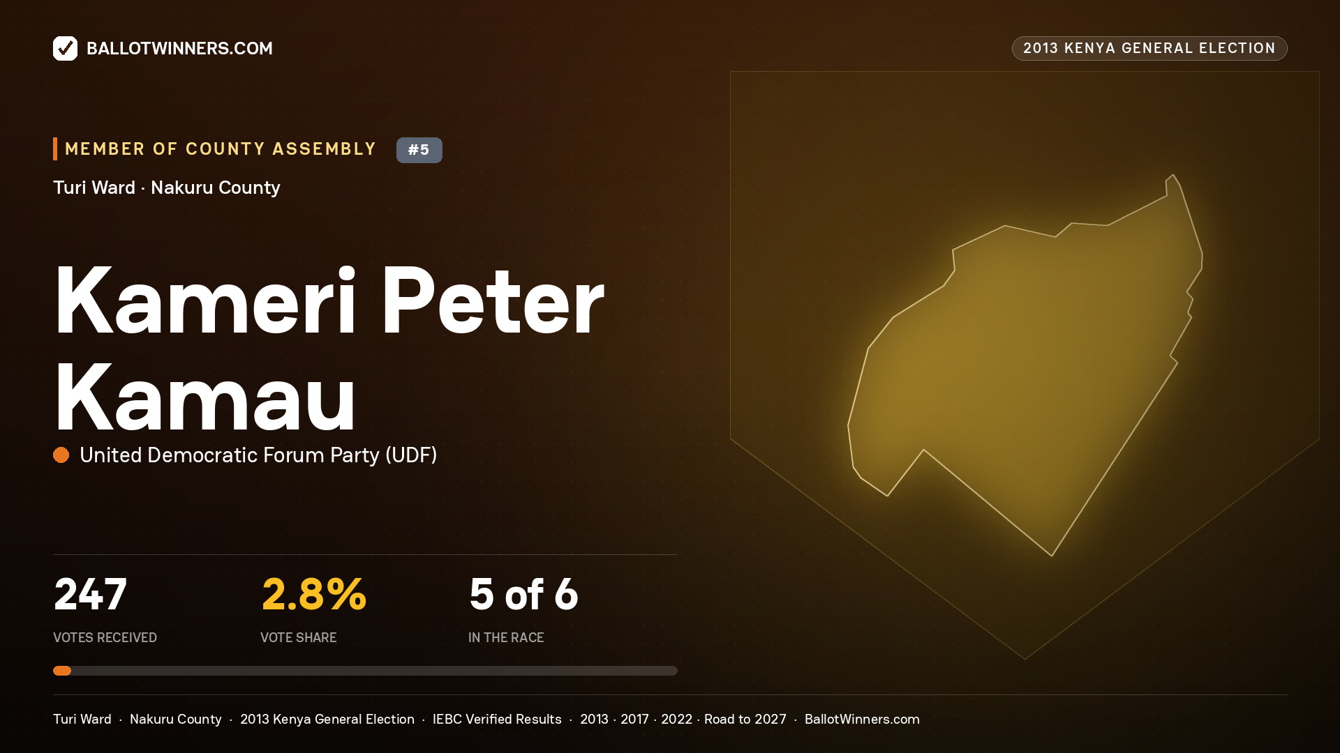 KAMERI PETER KAMAU, contested Member of County Assembly for TURI, 247 votes, 2013 Kenya general election.